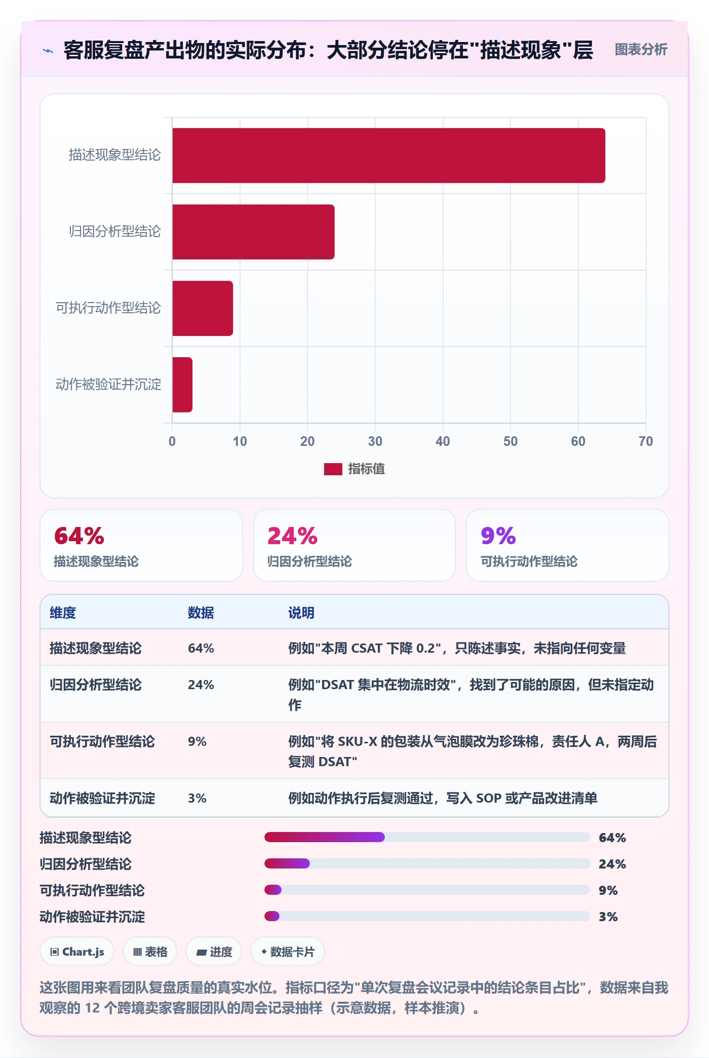 跨境电商运营管理要点：客户服务的数据复盘如何设计