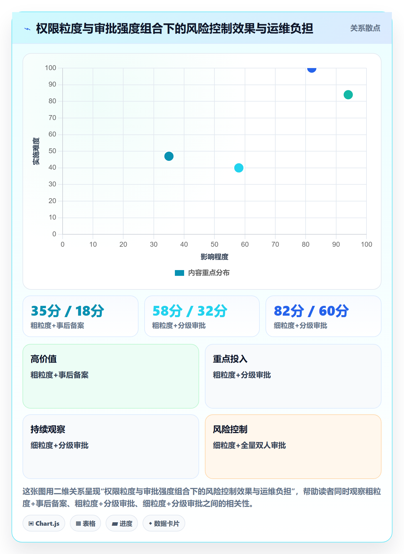 erp跨境电商落地清单:权限管理相关的标准化管理事项