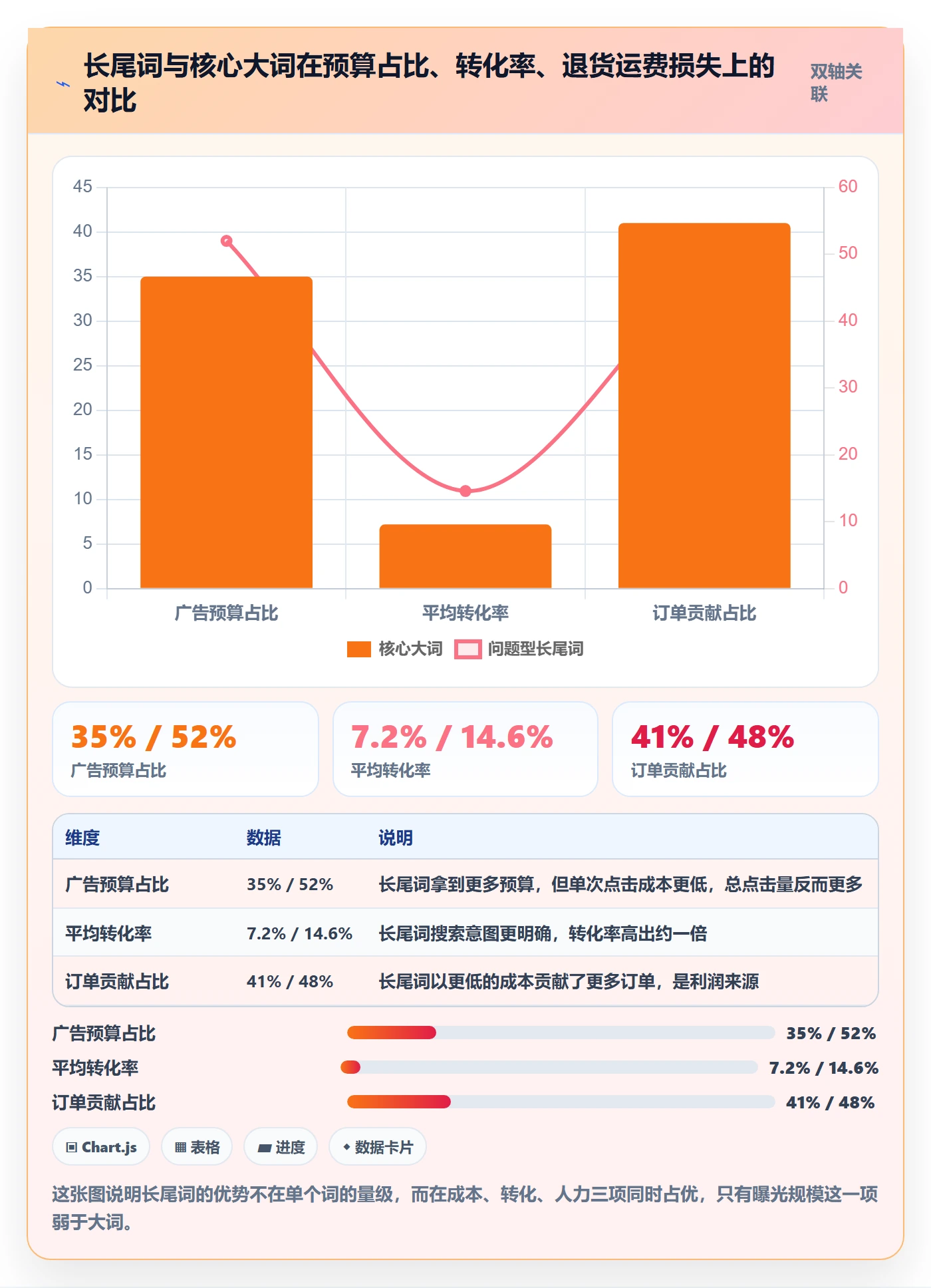 想做好亚马逊软件，先掌握问题清单中的关键词工具