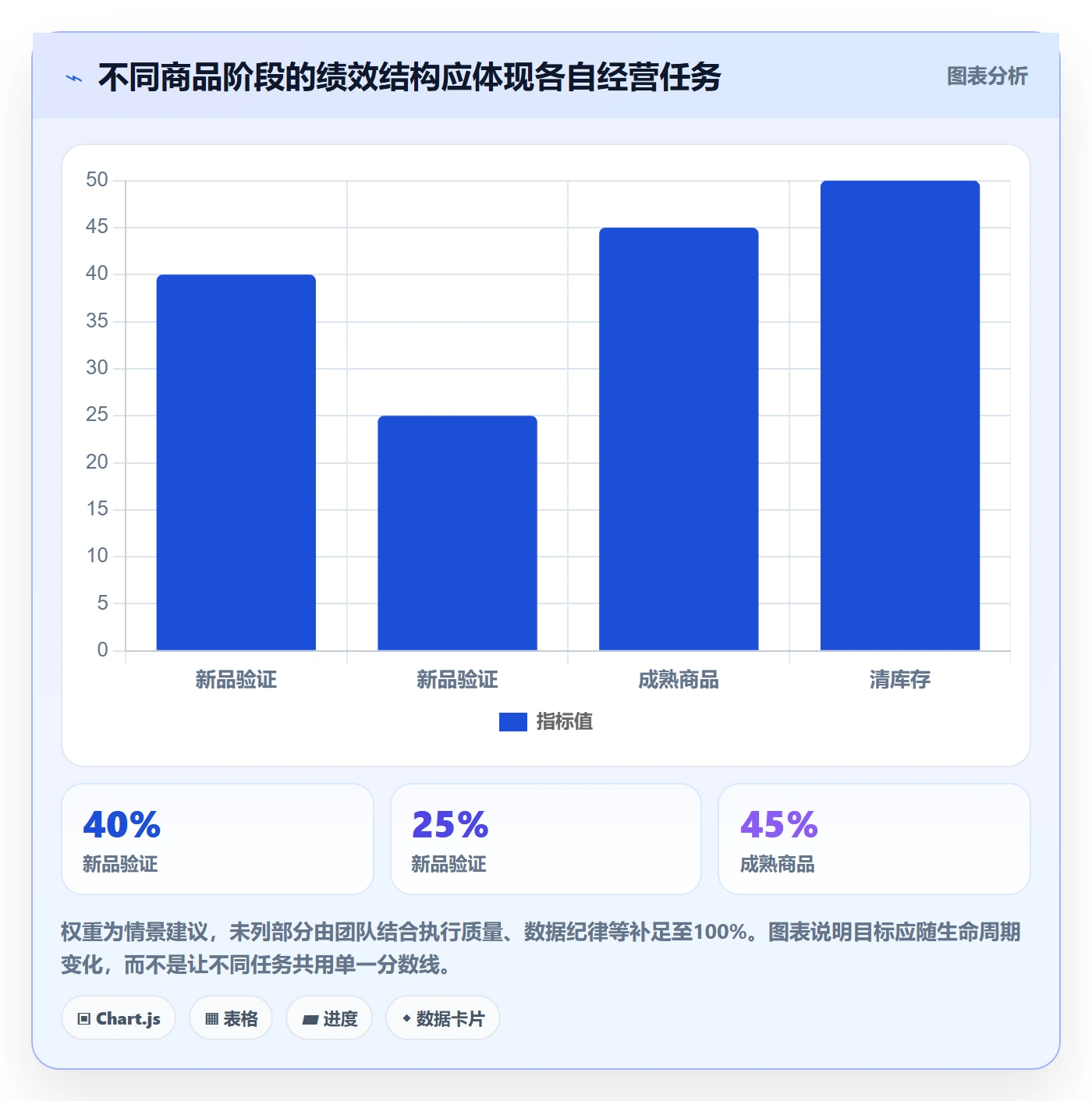 temu实践指南：选品定价的绩效考核怎样更有效