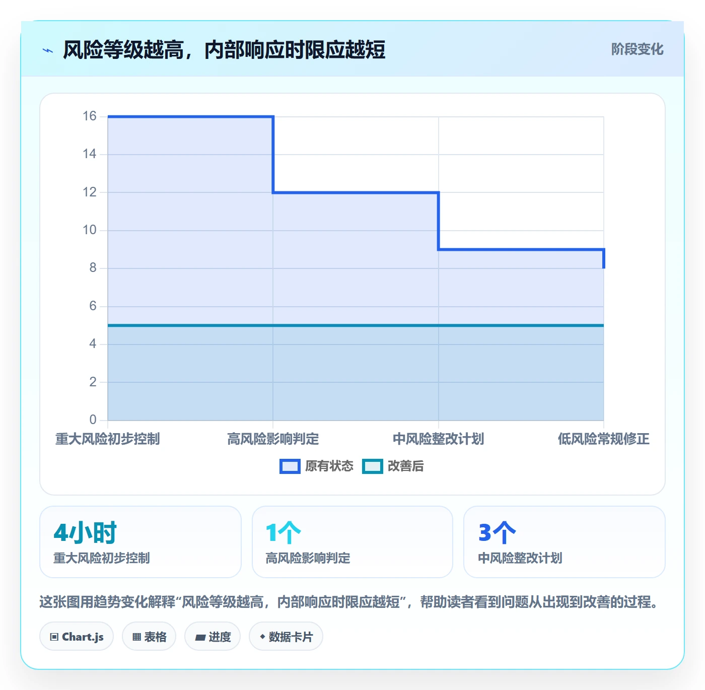 跨境电商管理要点：平台规则的合规管理如何设计