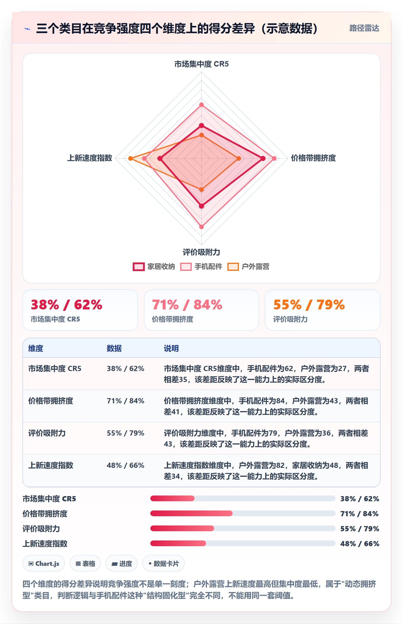 商品分析工作指南：用系统搭建解决竞争强度问题