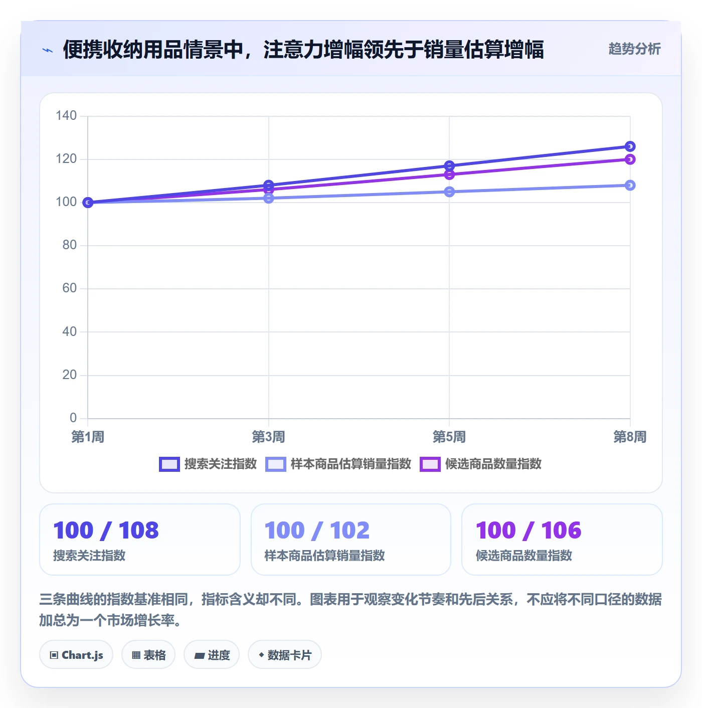 电商数据查询网站实践指南：行业趋势的新手避坑怎样更有效