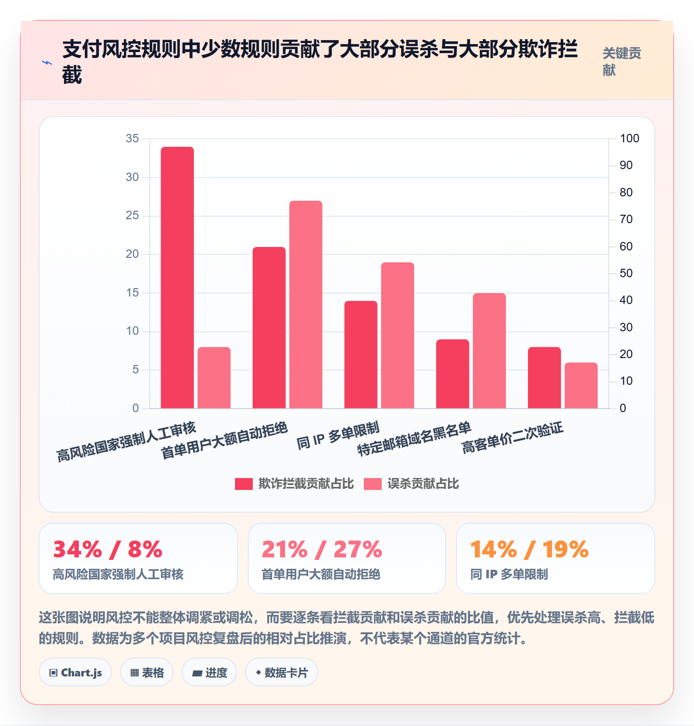 跨境电商运营怎么管？以转化优化为核心的支付结算方案