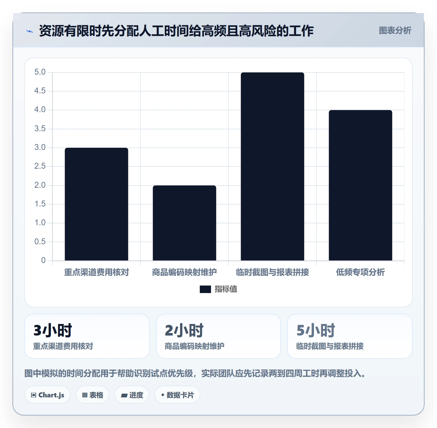 电商数据查询网站应用思路：围绕流量分析拆解系统搭建
