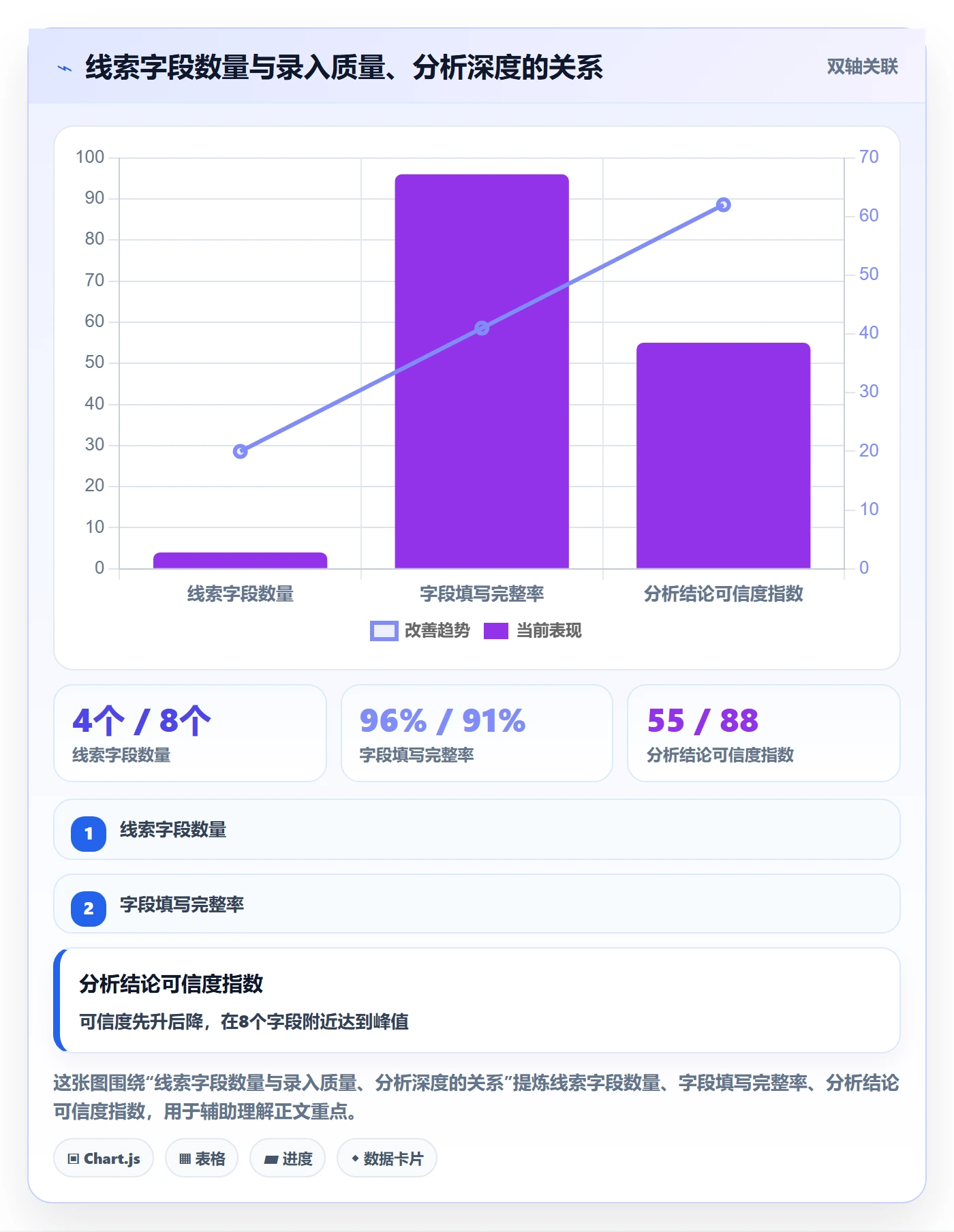 外贸数据分析平台优化清单：销售线索与多店经营的关键动作