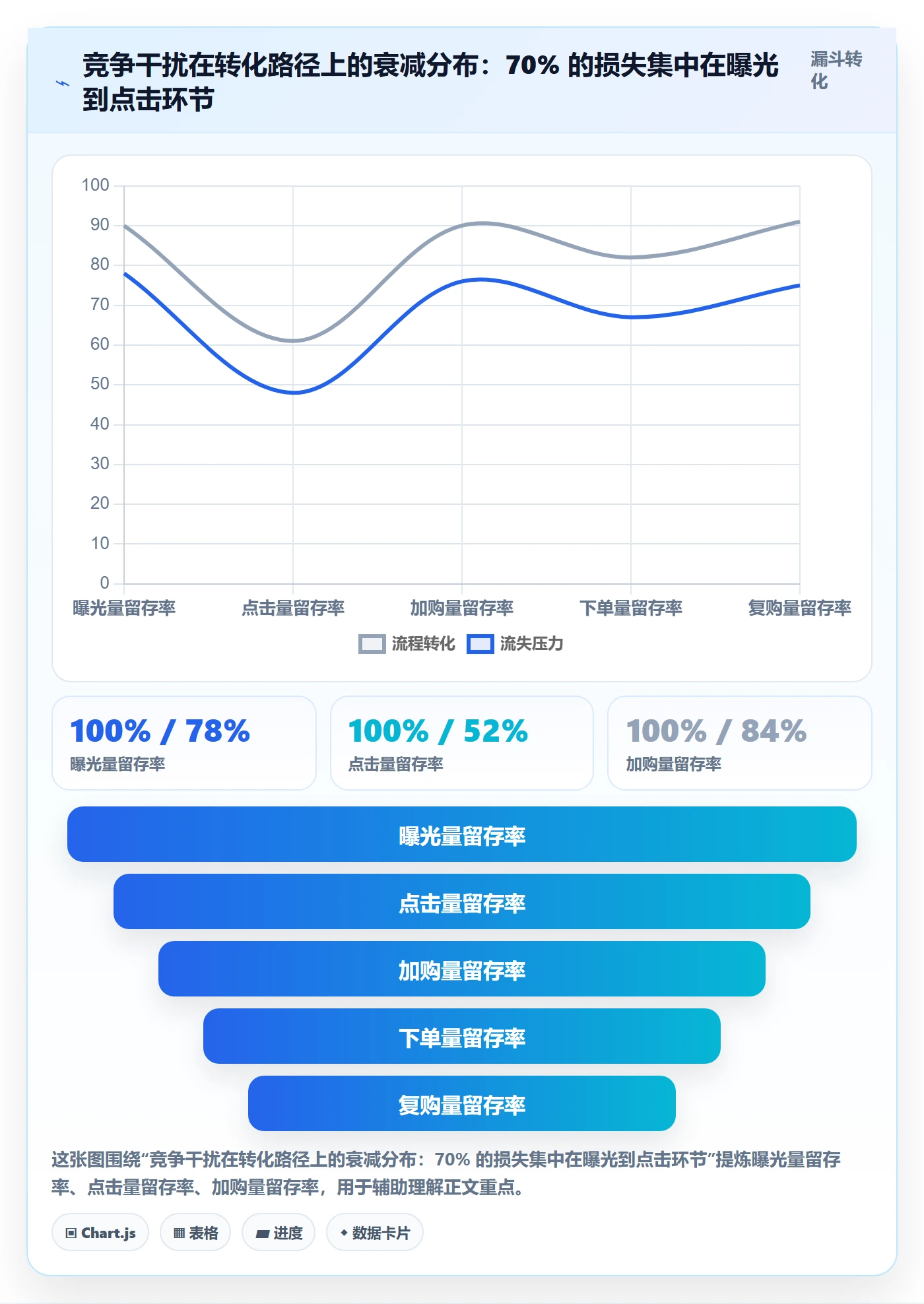 商品分析业务拆解：竞争强度为什么影响数据复盘