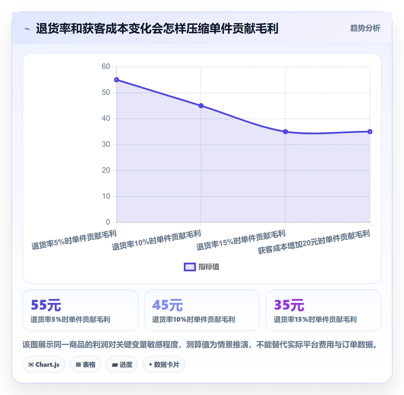 电商数据查询网站运营框架：把商品热度纳入中小商家