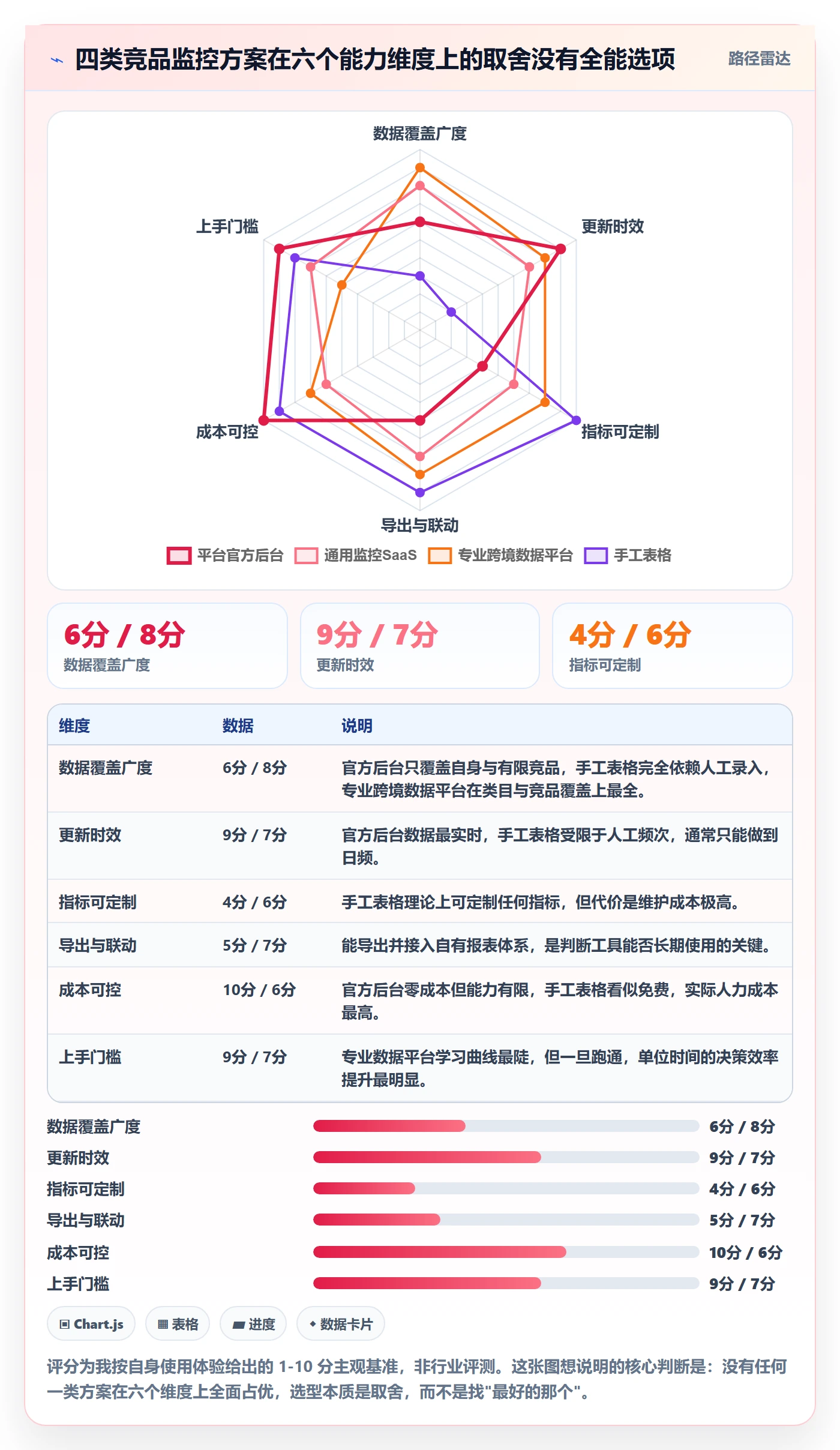亚马逊软件优化清单：竞品监控与新手避坑的关键动作