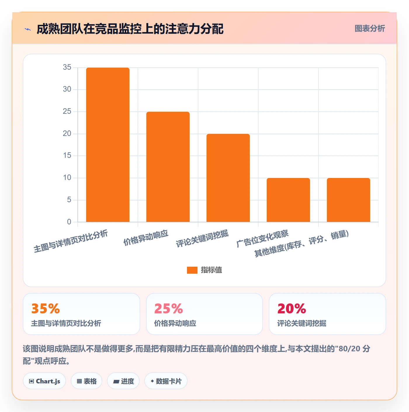亚马逊软件怎么用？竞品监控场景下的精细化运营拆解