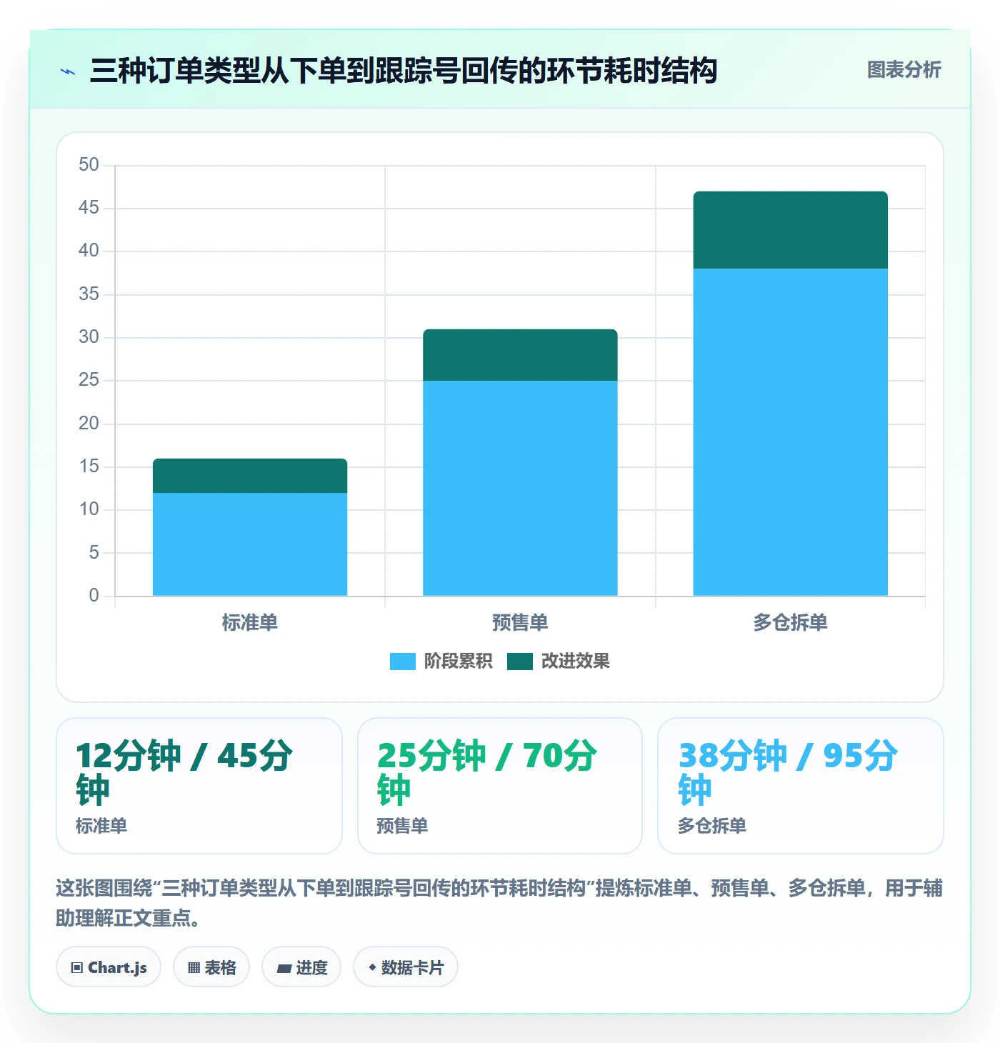 erp跨境电商运营框架：把订单同步纳入案例拆解