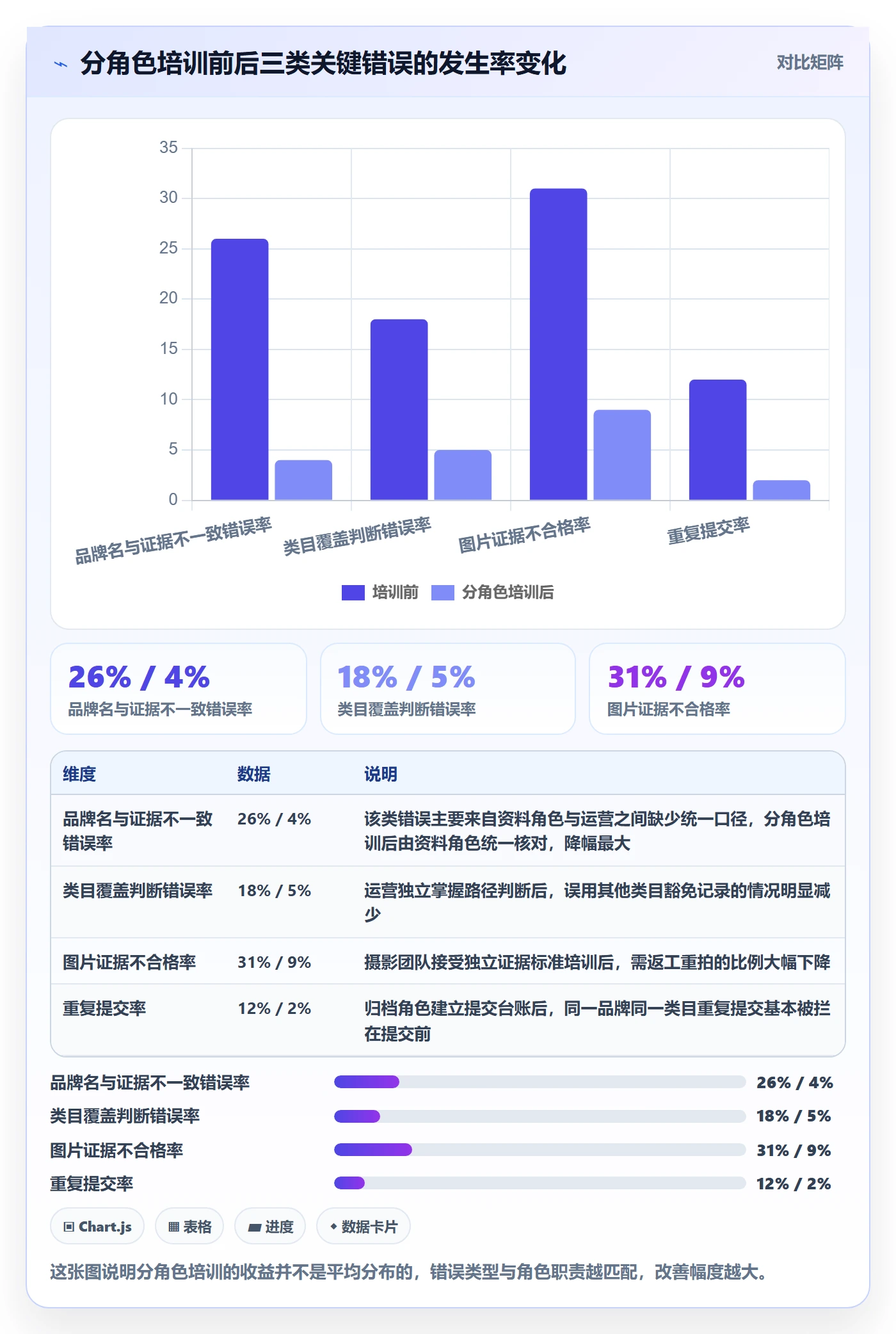 UPC码管理要点：豁免申请的团队培训如何设计