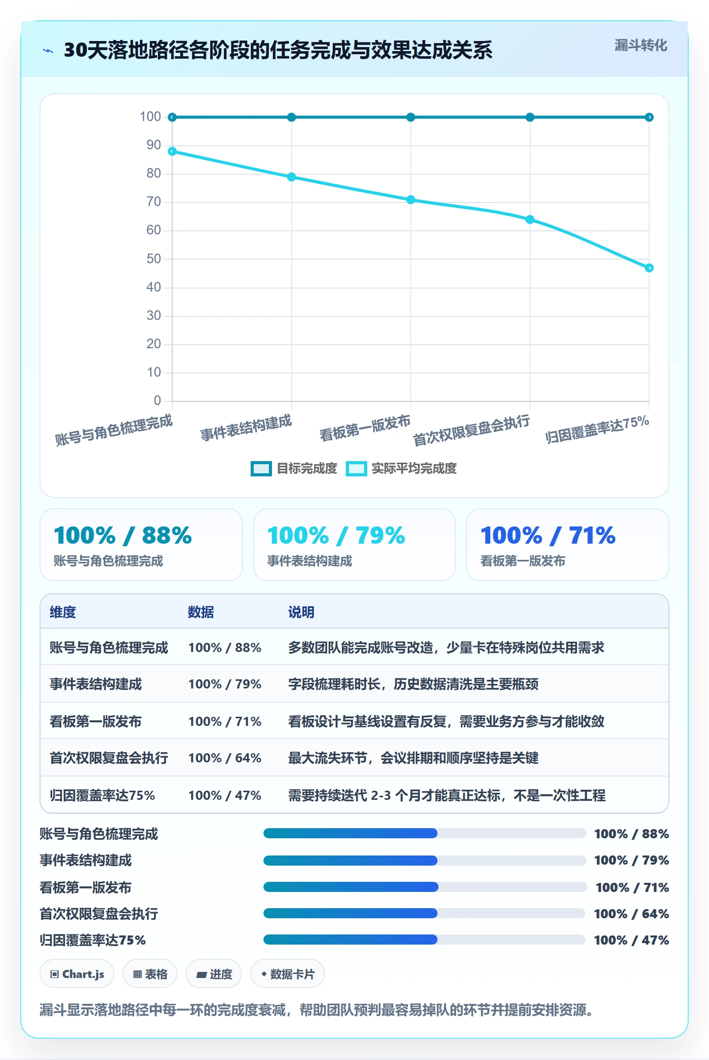 erp跨境电商运营框架：把权限管理纳入数据复盘