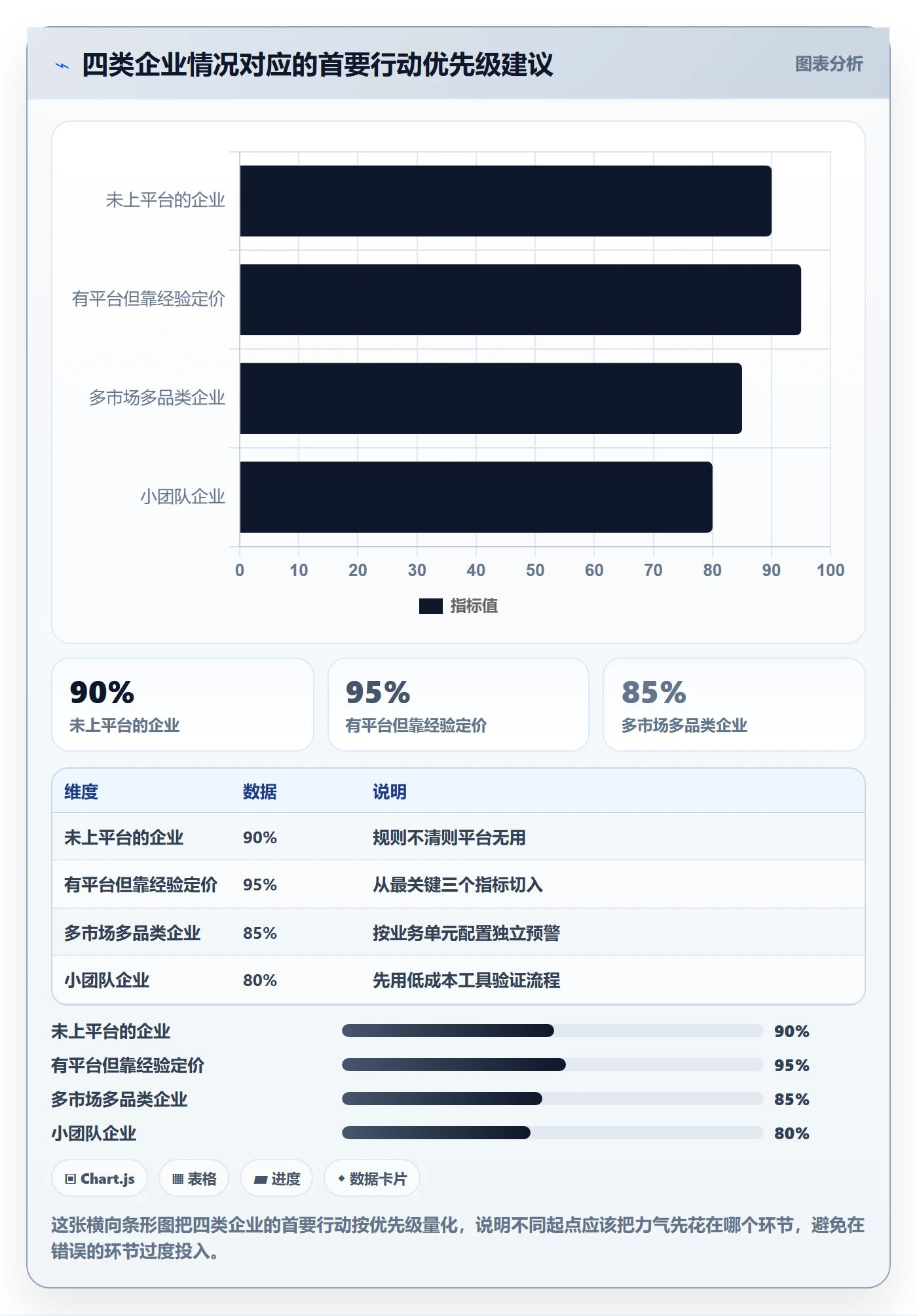 外贸数据分析平台管理要点：市场趋势的定价策略如何设计