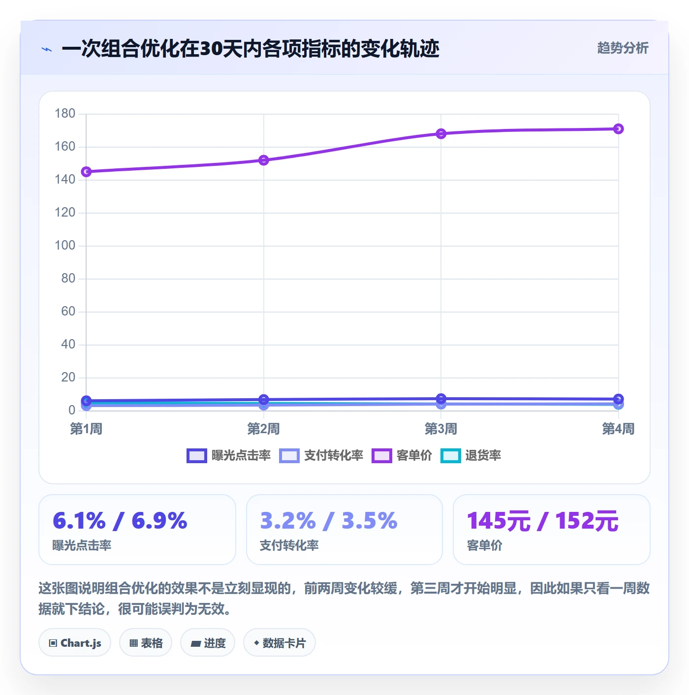 商品分析优化清单：组合优化与实操教程的关键动作
