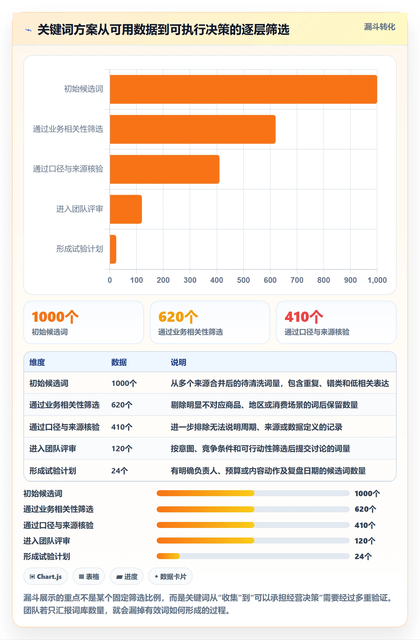 电商数据查询网站决策指南：用团队协同判断关键词搜索方案