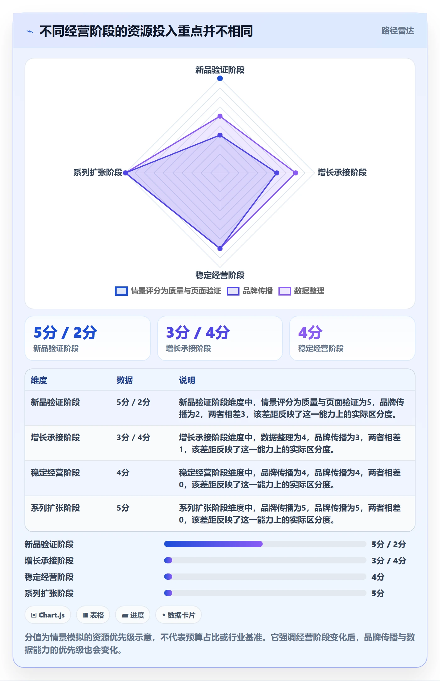 temu怎么选？账号绩效相关的品牌建设判断标准