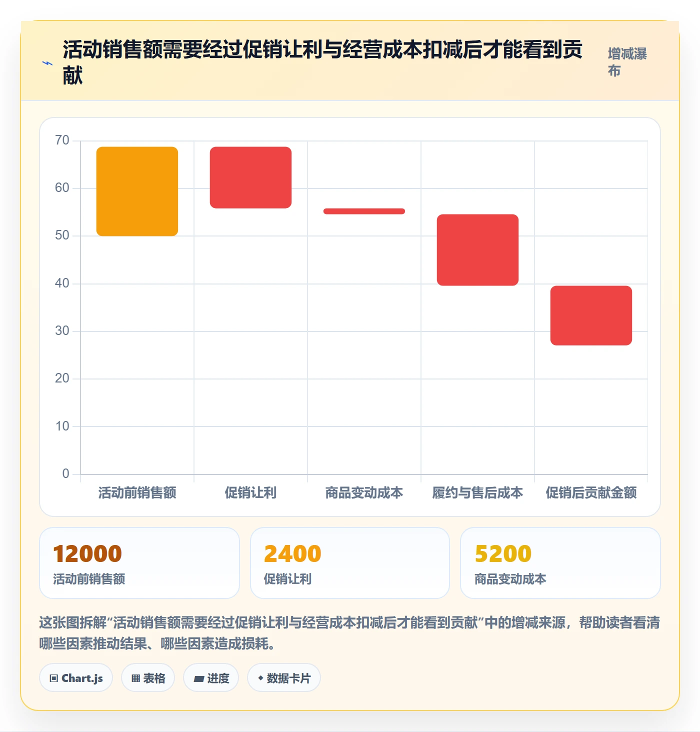 temu管理要点：活动流量的平台规则如何设计