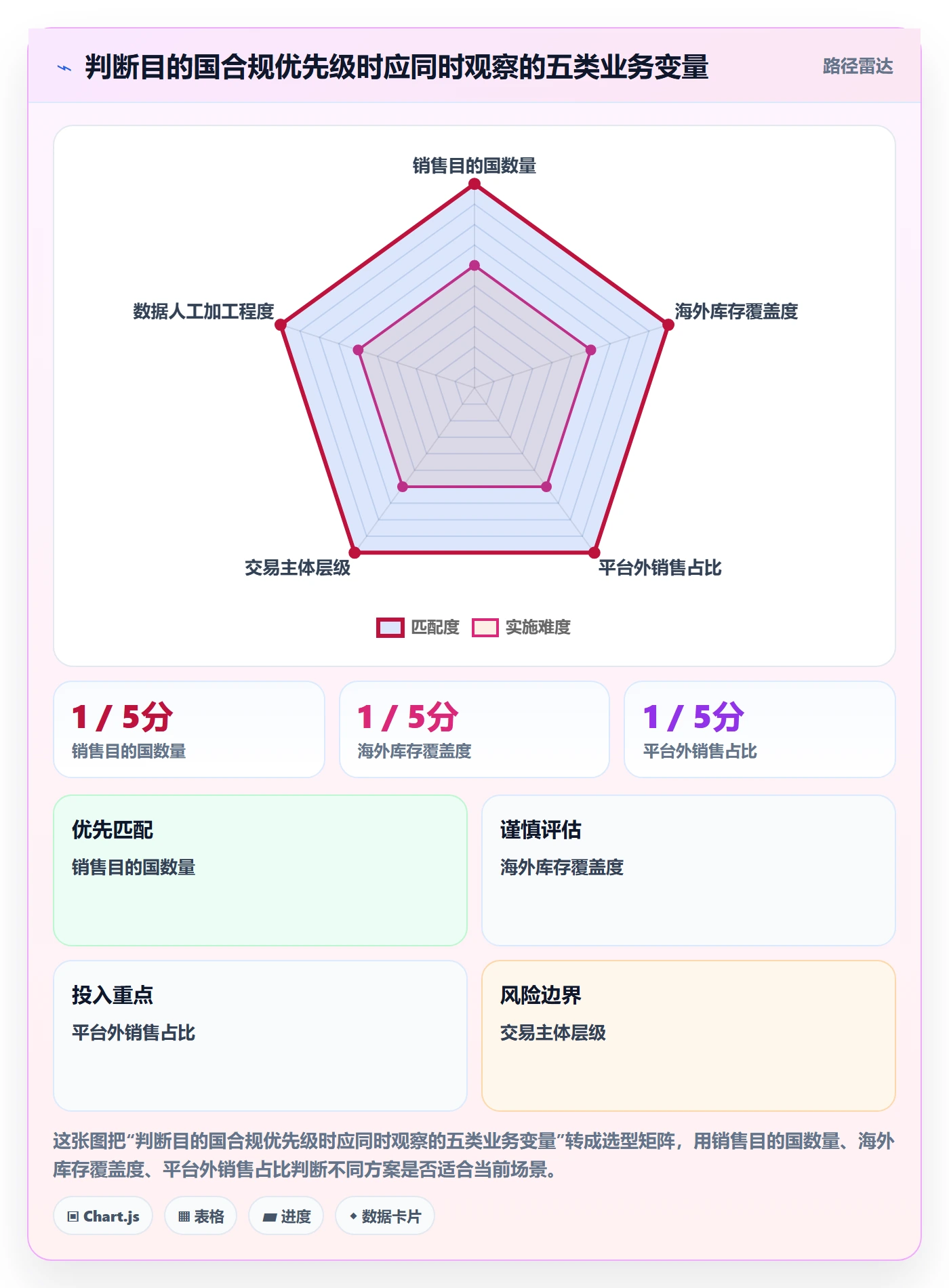 跨境电商怎么落地？从税务合规讲清趋势观察