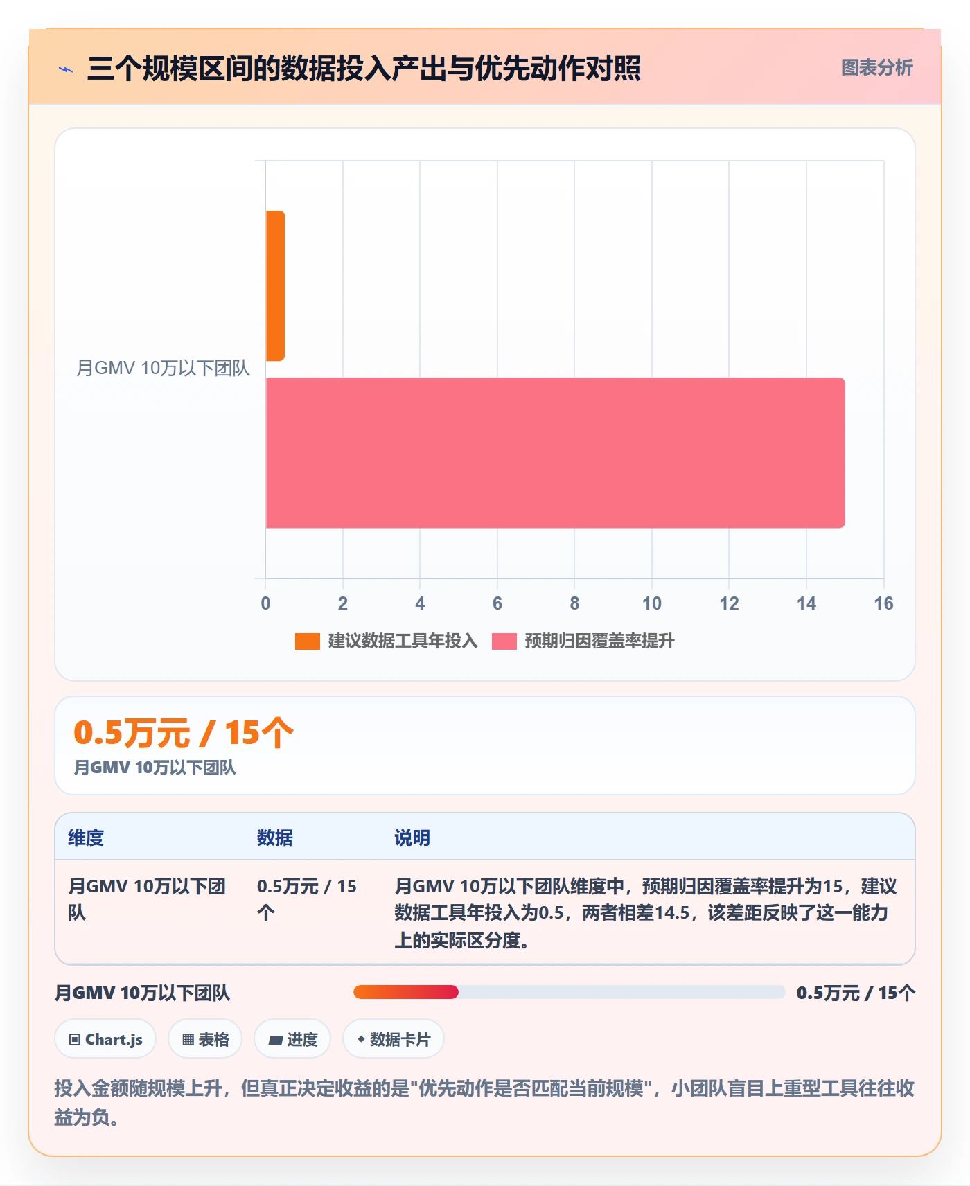 跨境电商运营选择标准：流量获取维度如何评估精细化运营