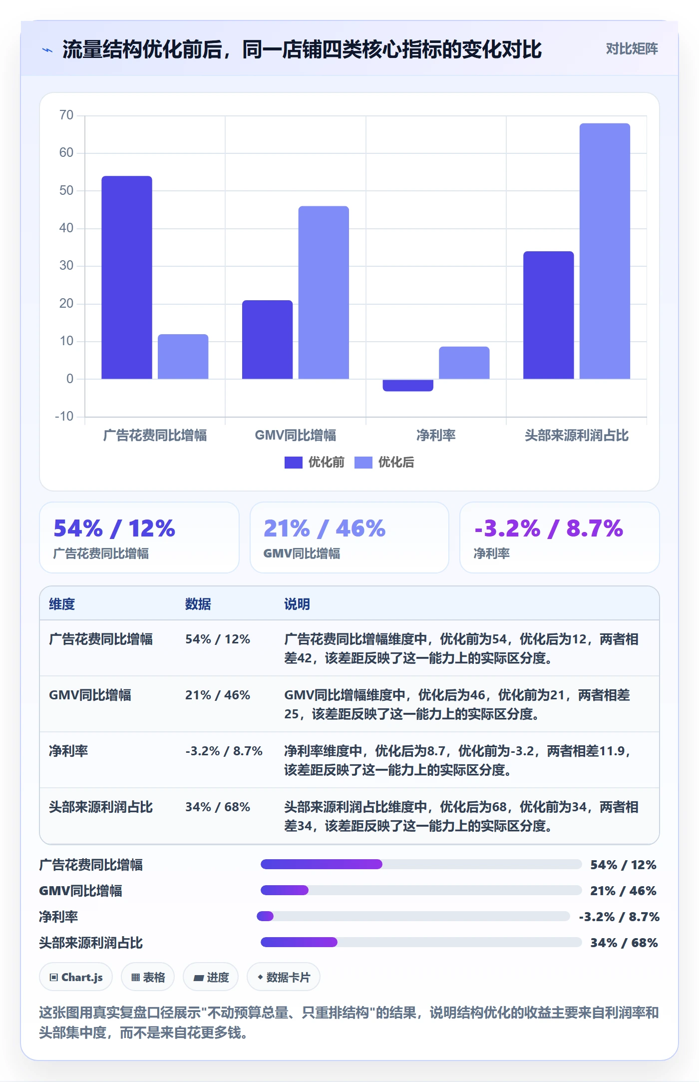 跨境电商运营进阶课:围绕流量获取完善案例拆解