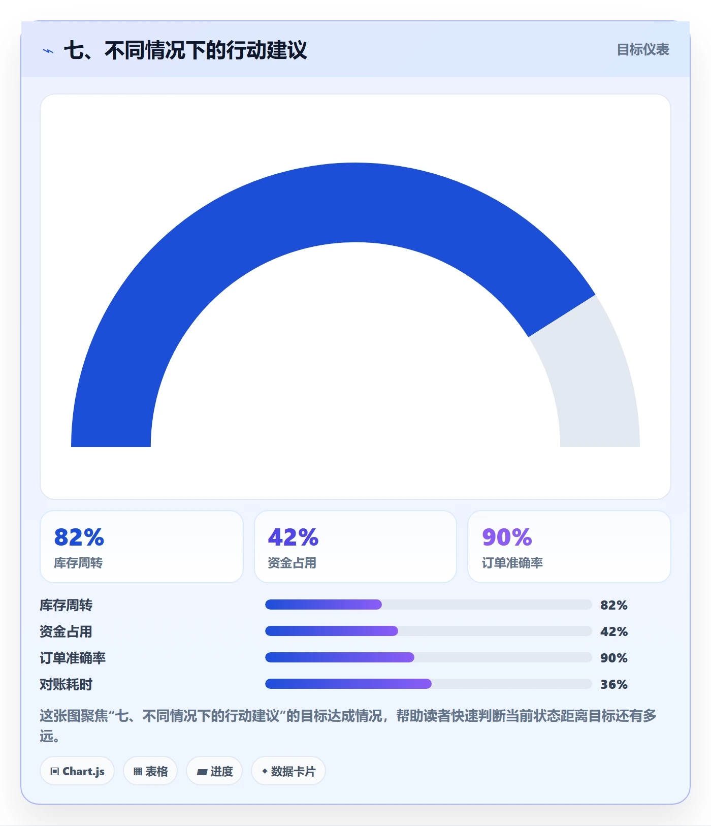 七、不同情况下的行动建议
