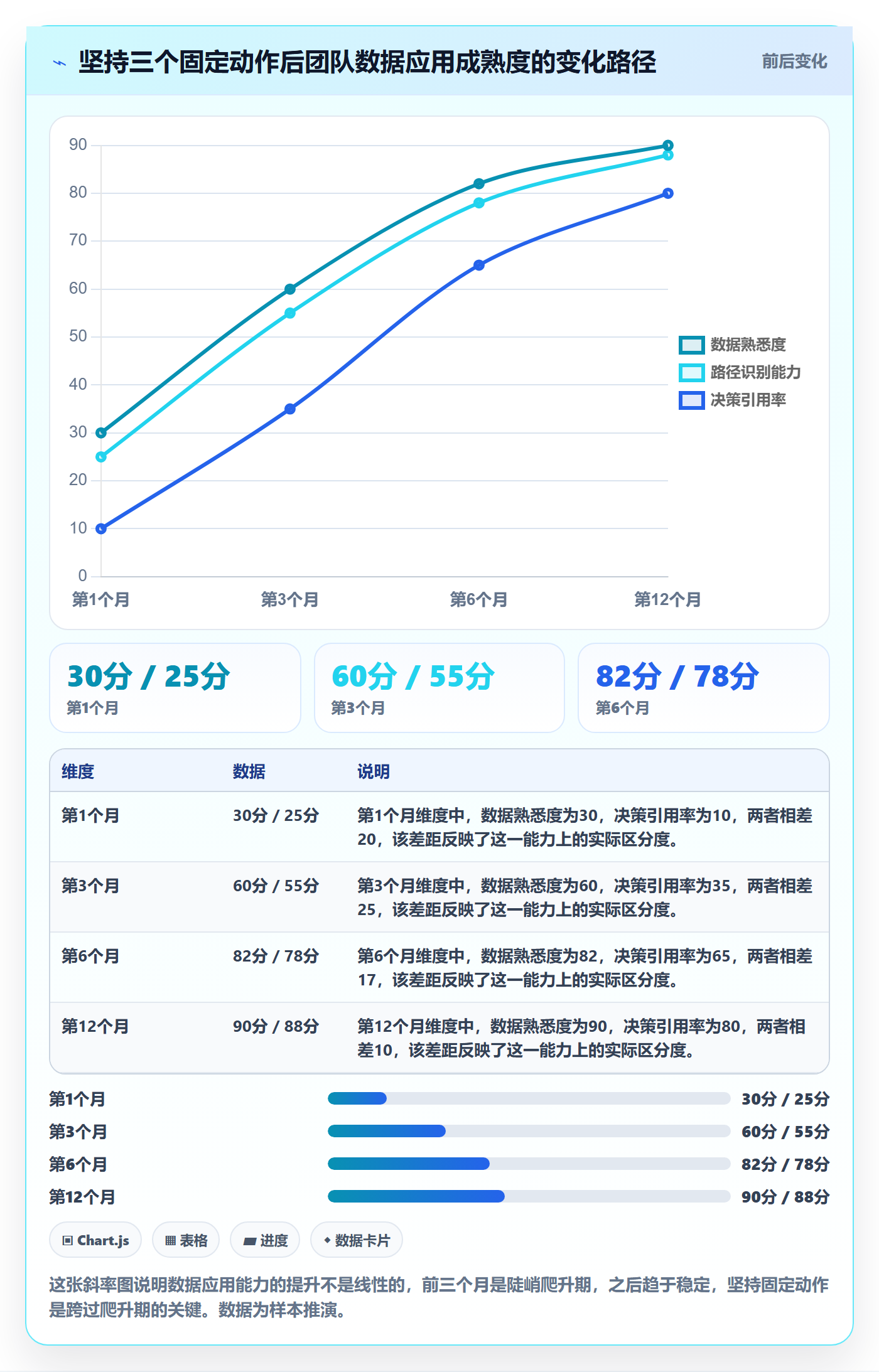想做好外贸数据分析平台，先掌握物流方案中的海关数据