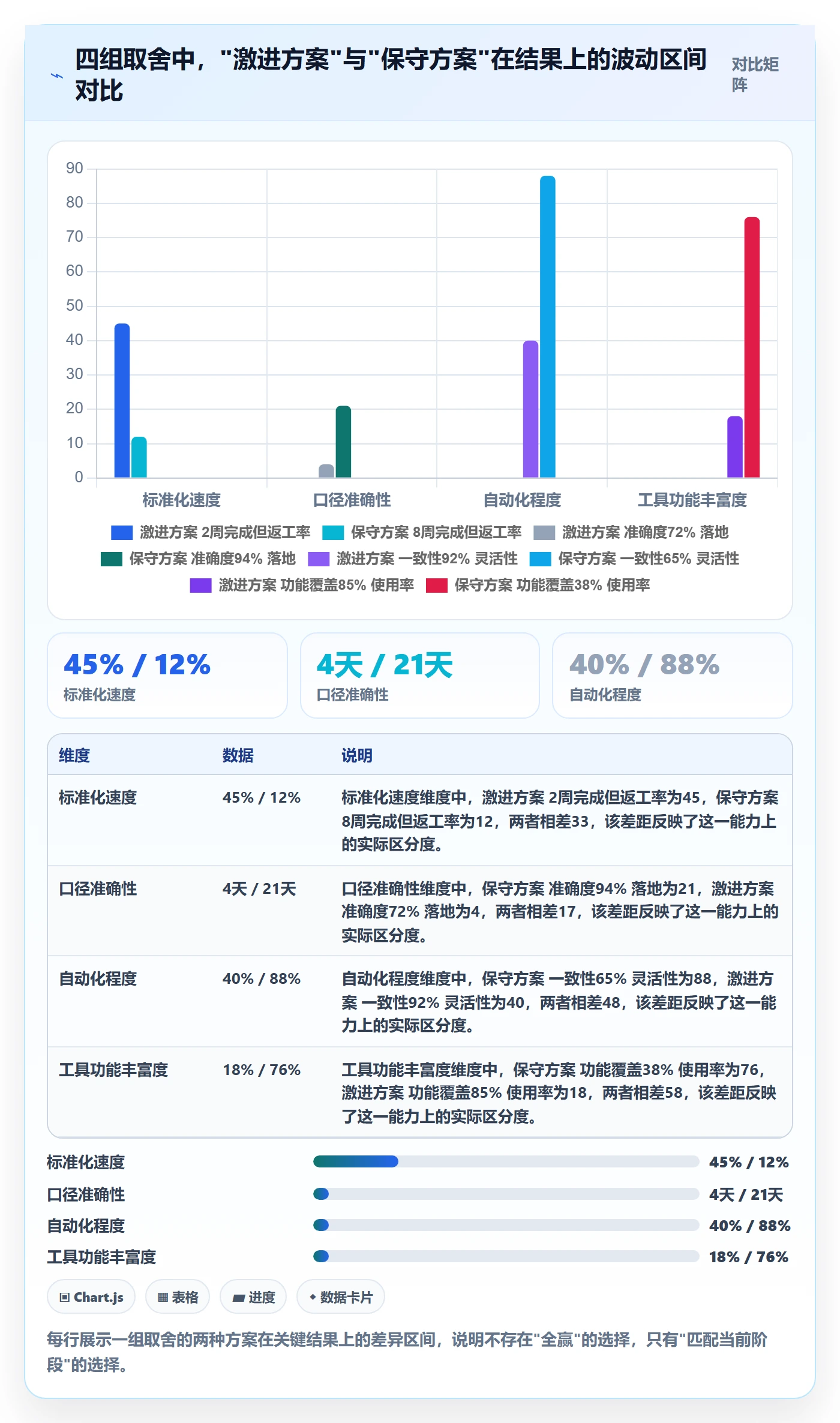 跨境电商运营怎么选？流量获取相关的标准化管理判断标准
