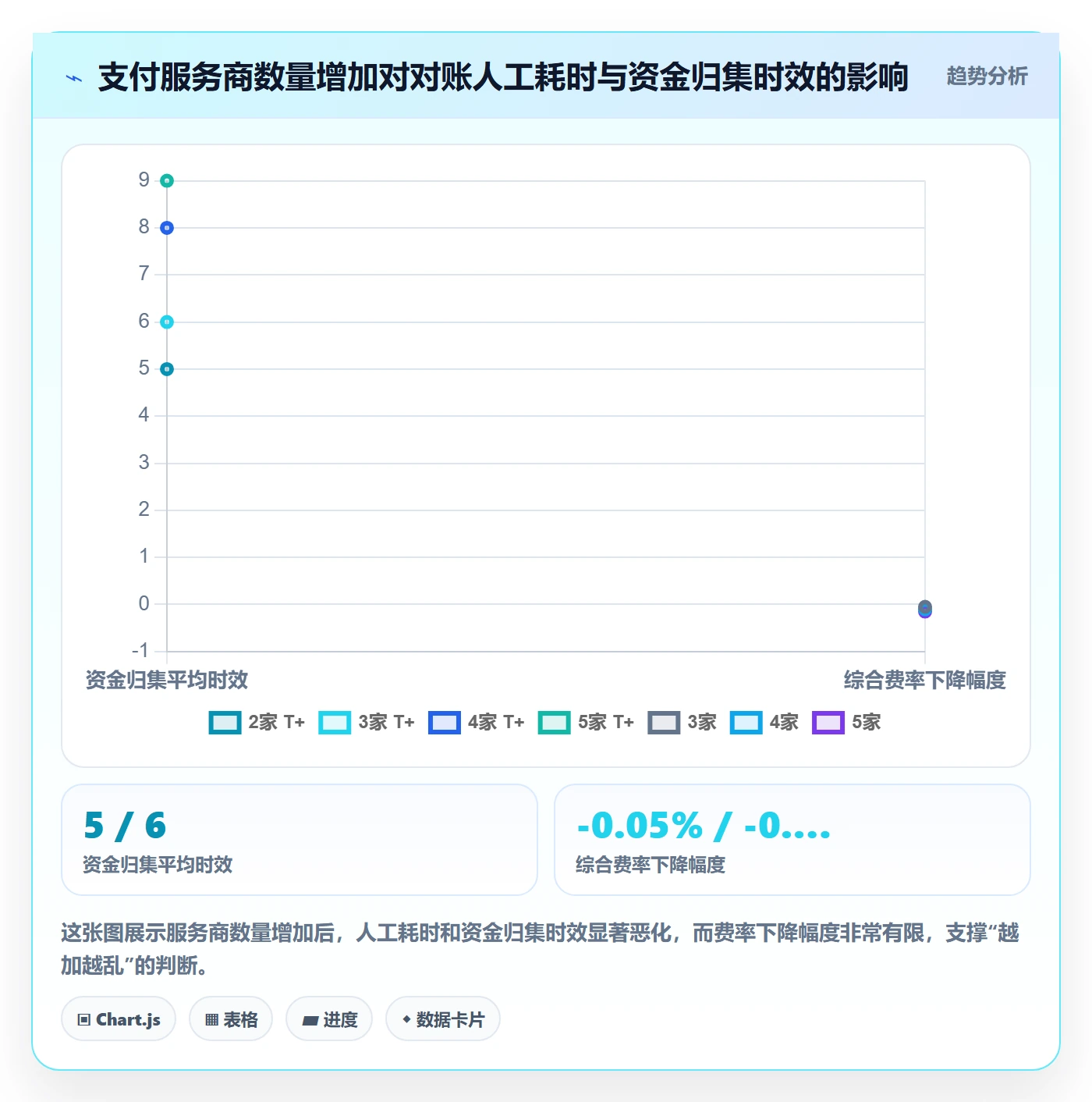 跨境电商一站式服务怎么管？以支付收款为核心的增长策略方案
