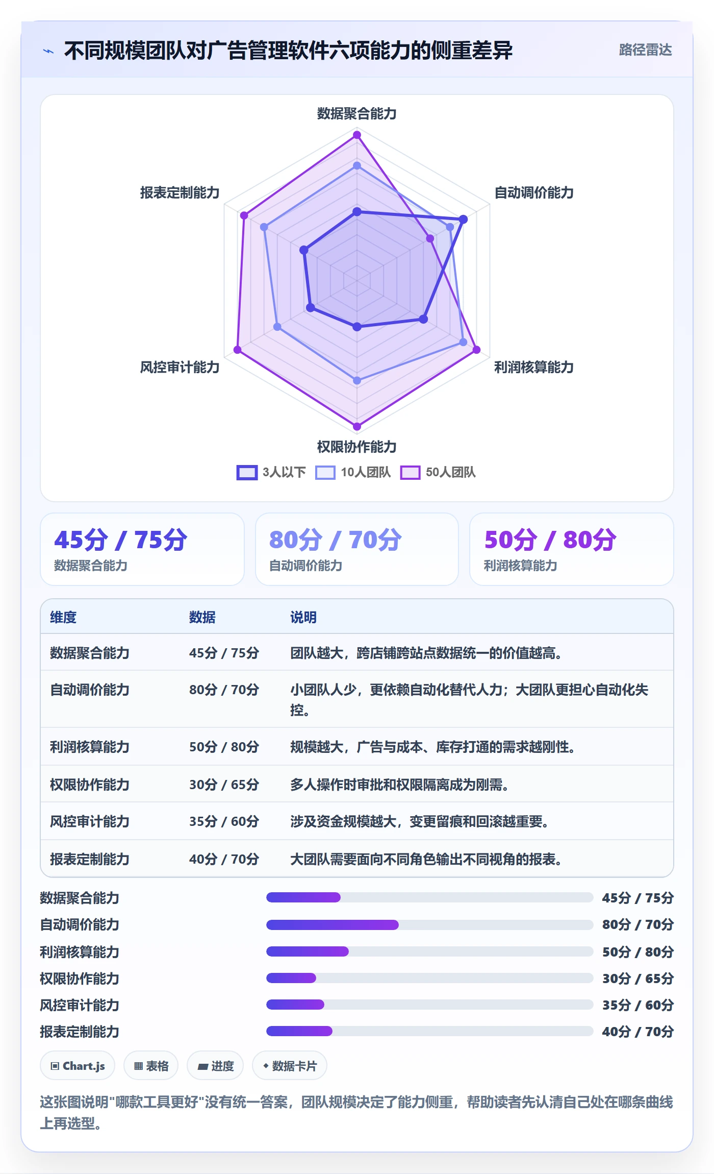亚马逊软件落地清单：广告管理相关的问题清单事项
