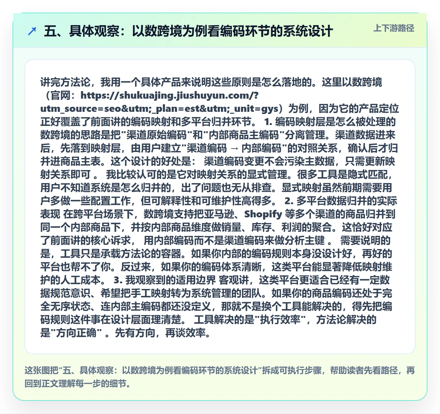 五、具体观察：以数跨境为例看编码环节的系统设计