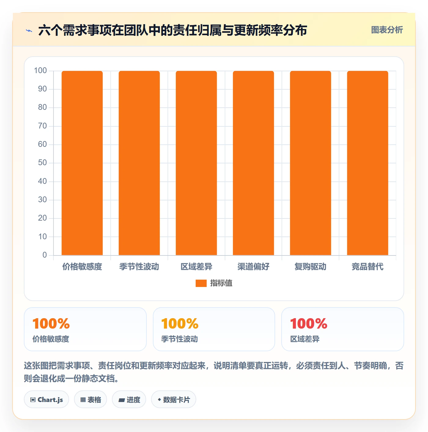 商品分析能力清单：成本控制需要覆盖哪些市场需求事项