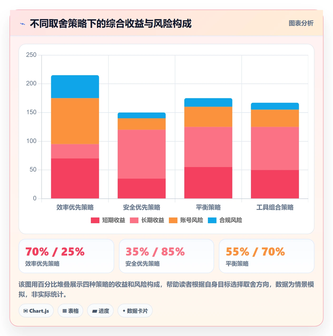 商品分析从0到1：用户评价的账号安全与操作要点