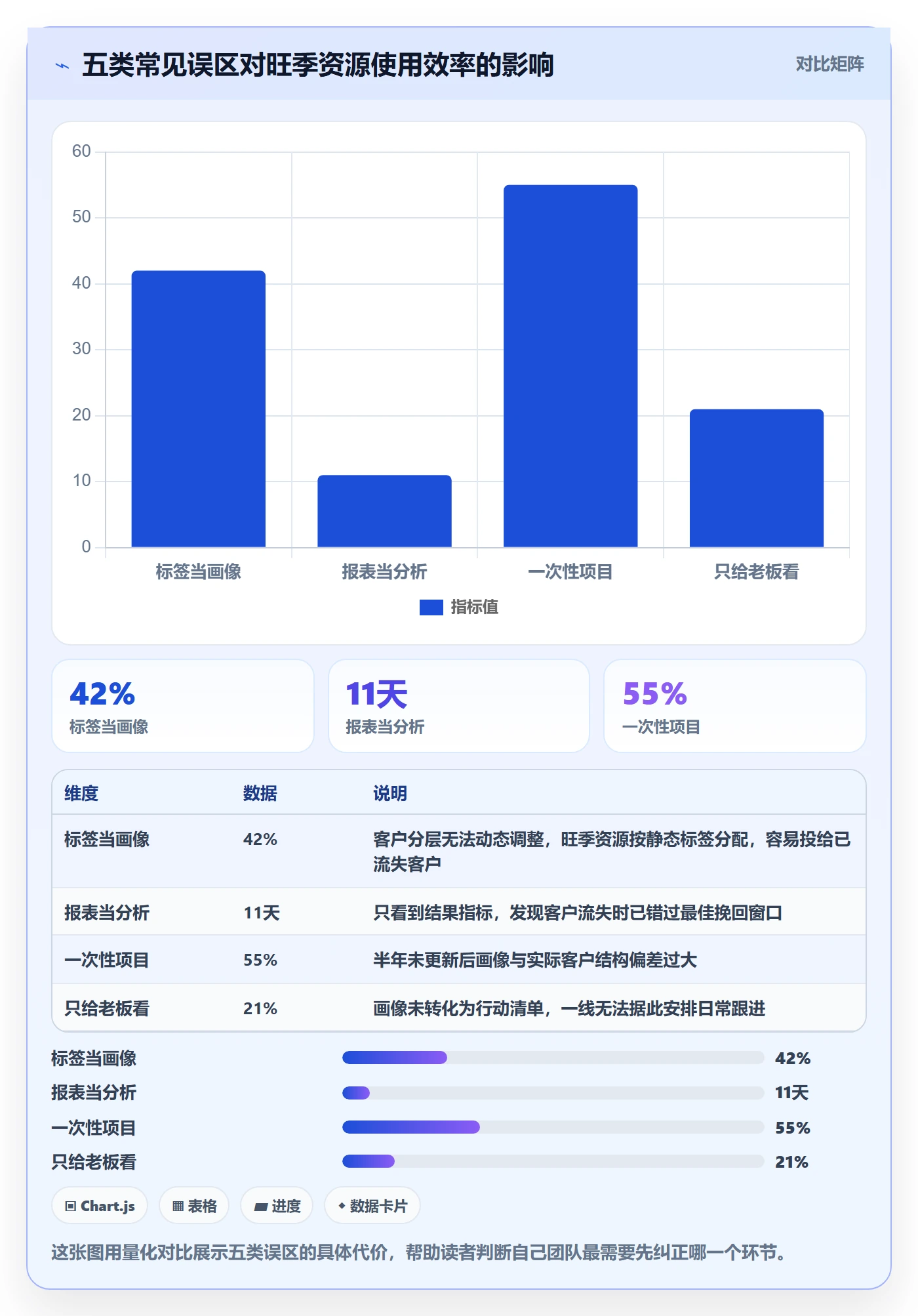 外贸数据分析平台旺季准备：客户画像从哪里开始