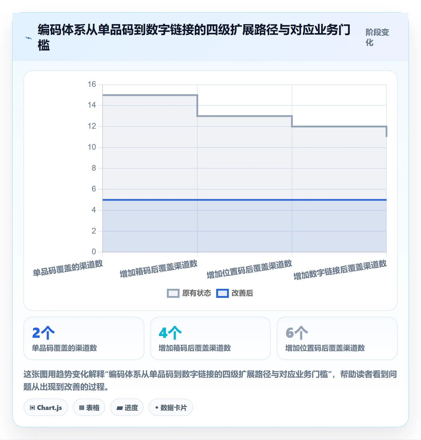 UPC码怎么落地？从编码规范讲清品牌建设