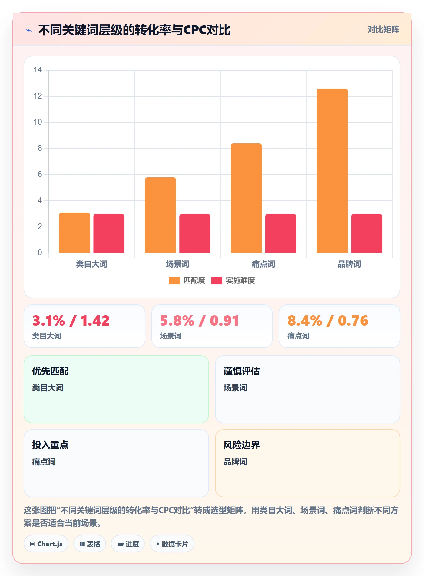 亚马逊软件基础课：关键词工具相关的增长策略一次讲透