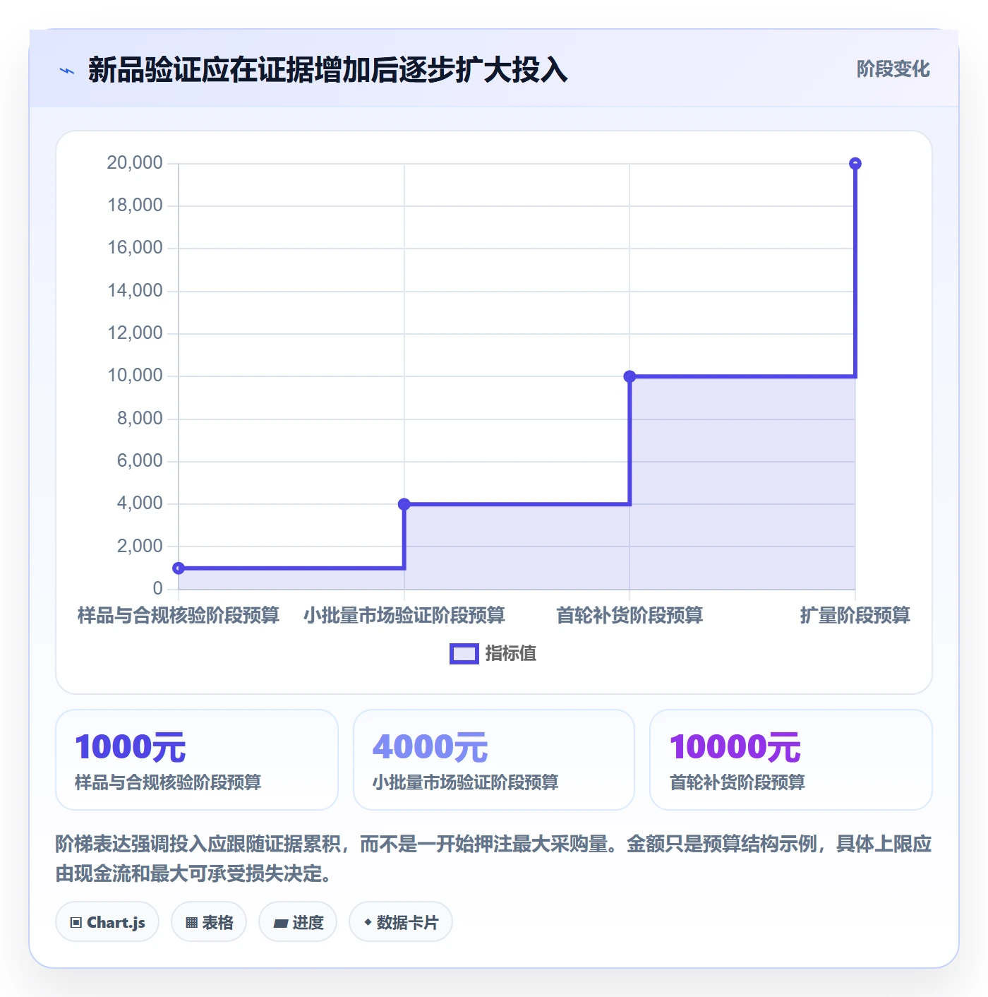 temu规划方法：选品定价与新手避坑如何衔接