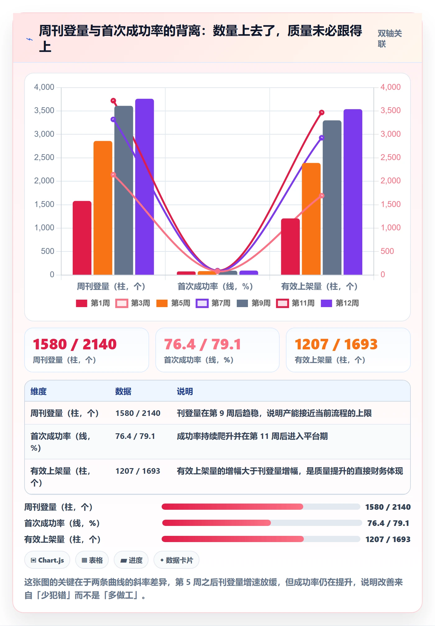 erp跨境电商怎么优化？先从多平台刊登的指标体系入手