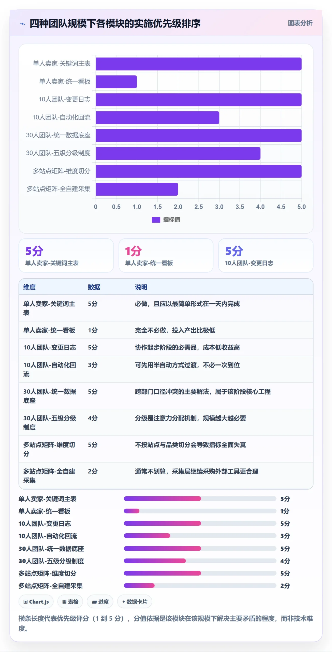 亚马逊软件落地清单：关键词工具相关的系统搭建事项