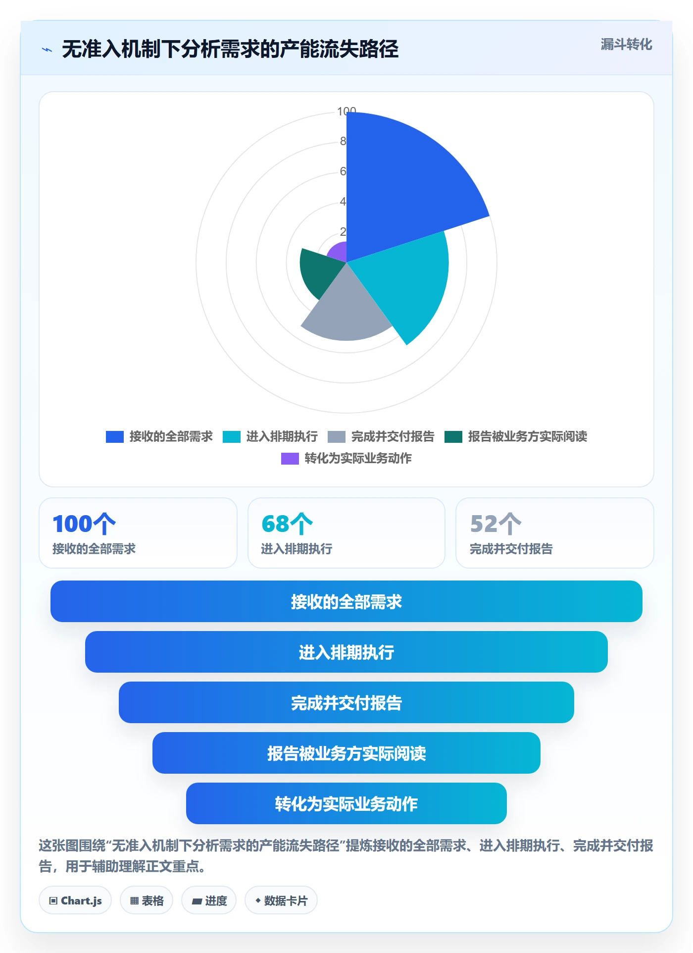商品分析场景解析：市场需求中的效率提升怎么处理