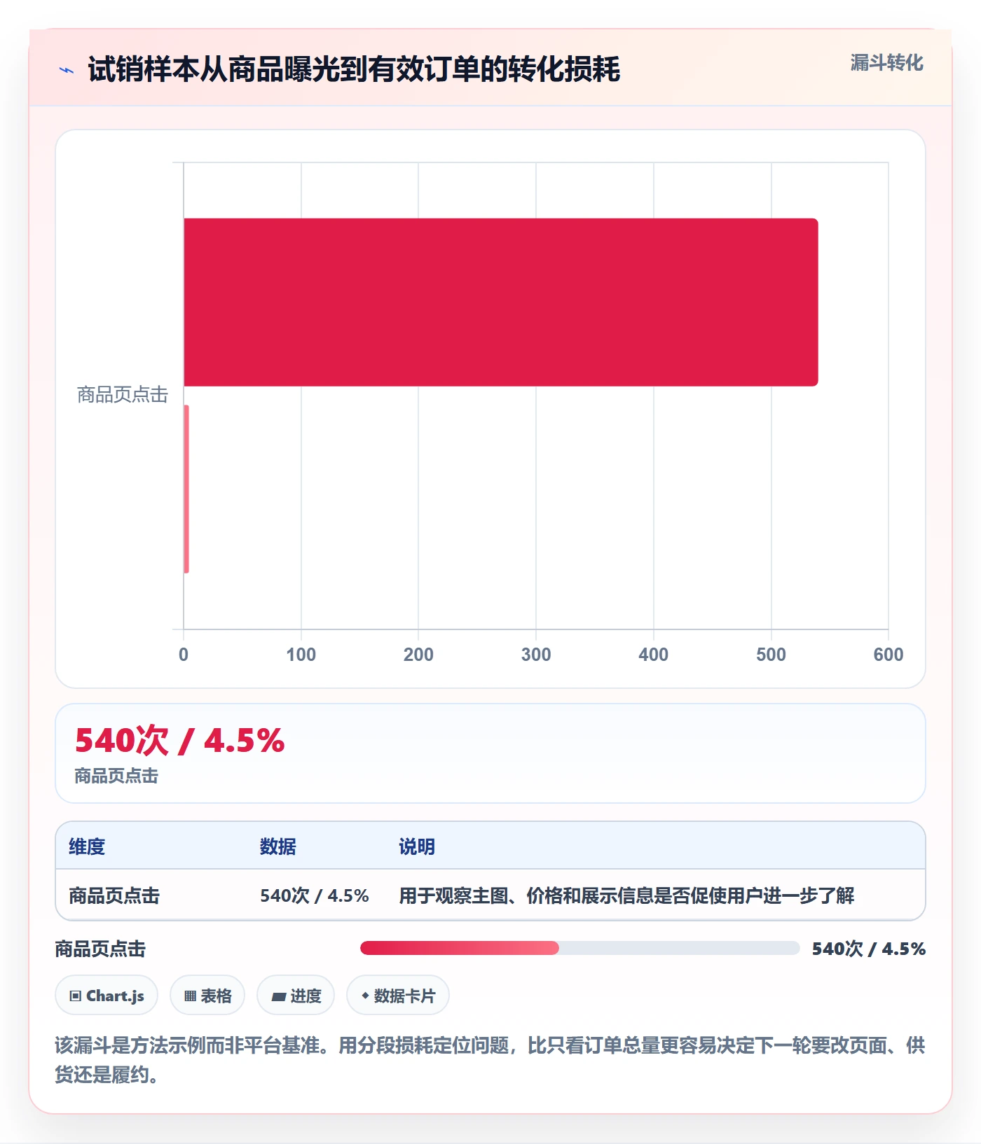 temu业务拆解：平台入驻为什么影响本地化运营