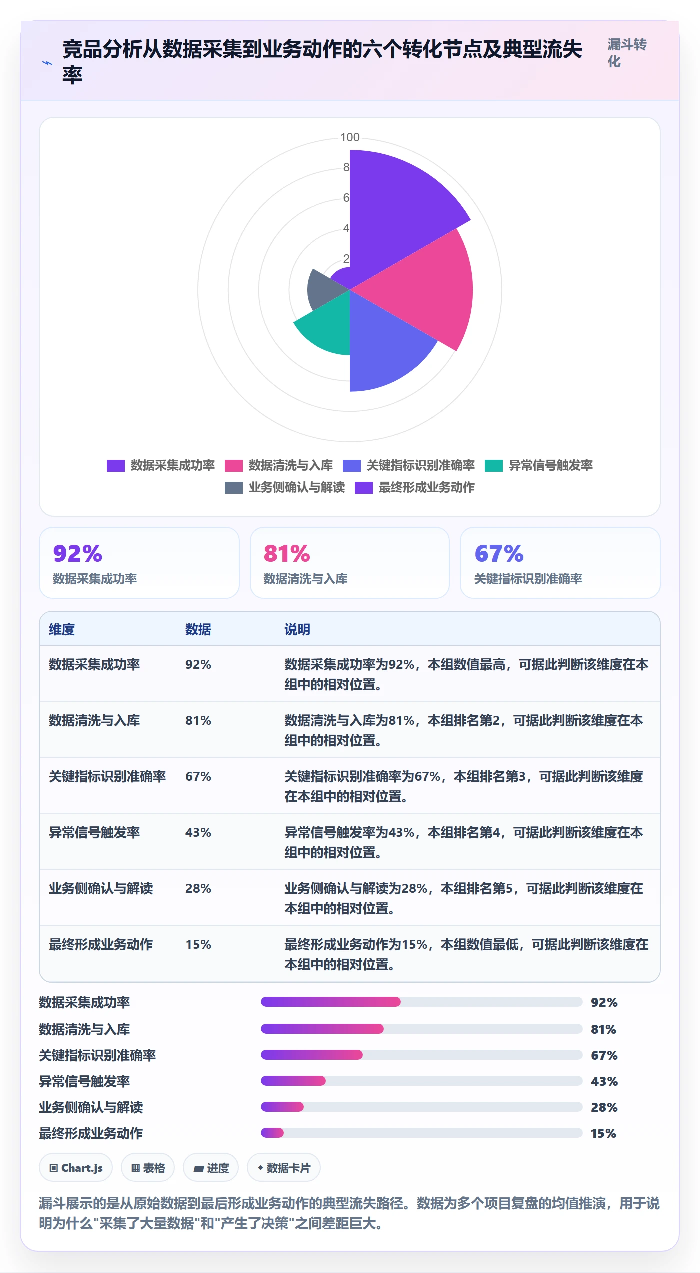 外贸数据分析平台配置指南：竞争对手需要哪些系统搭建设置
