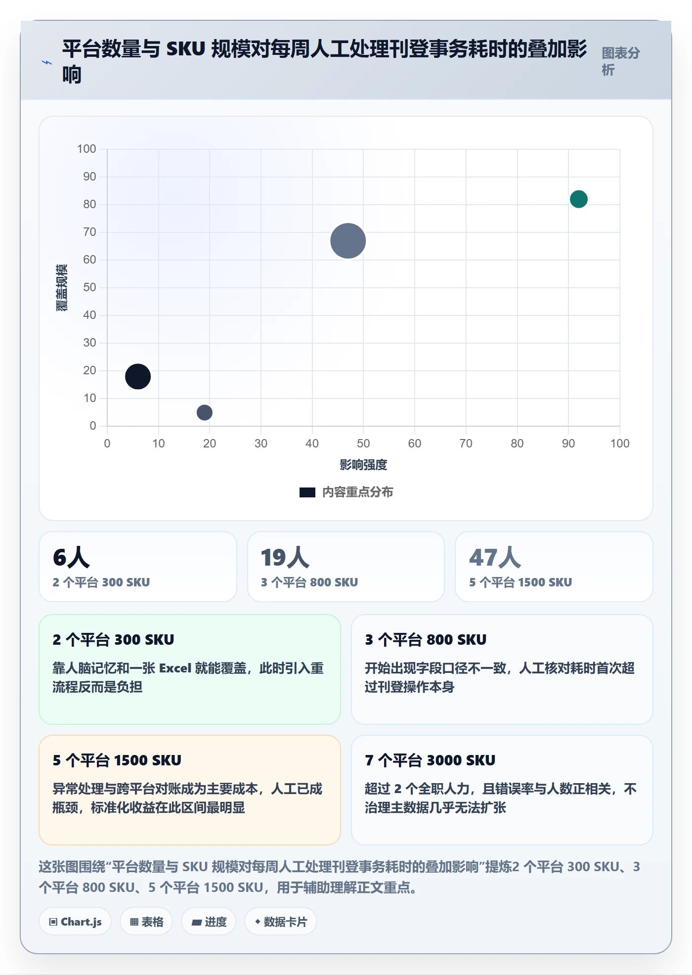 erp跨境电商避坑指南:多平台刊登环节的标准化管理要注意什么
