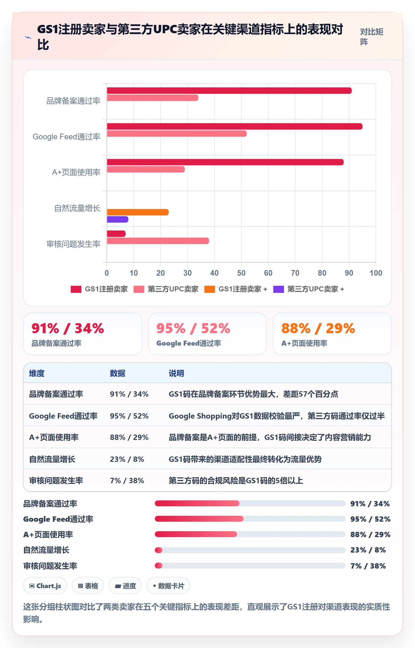 UPC码进阶课：围绕GS1注册完善选品策略