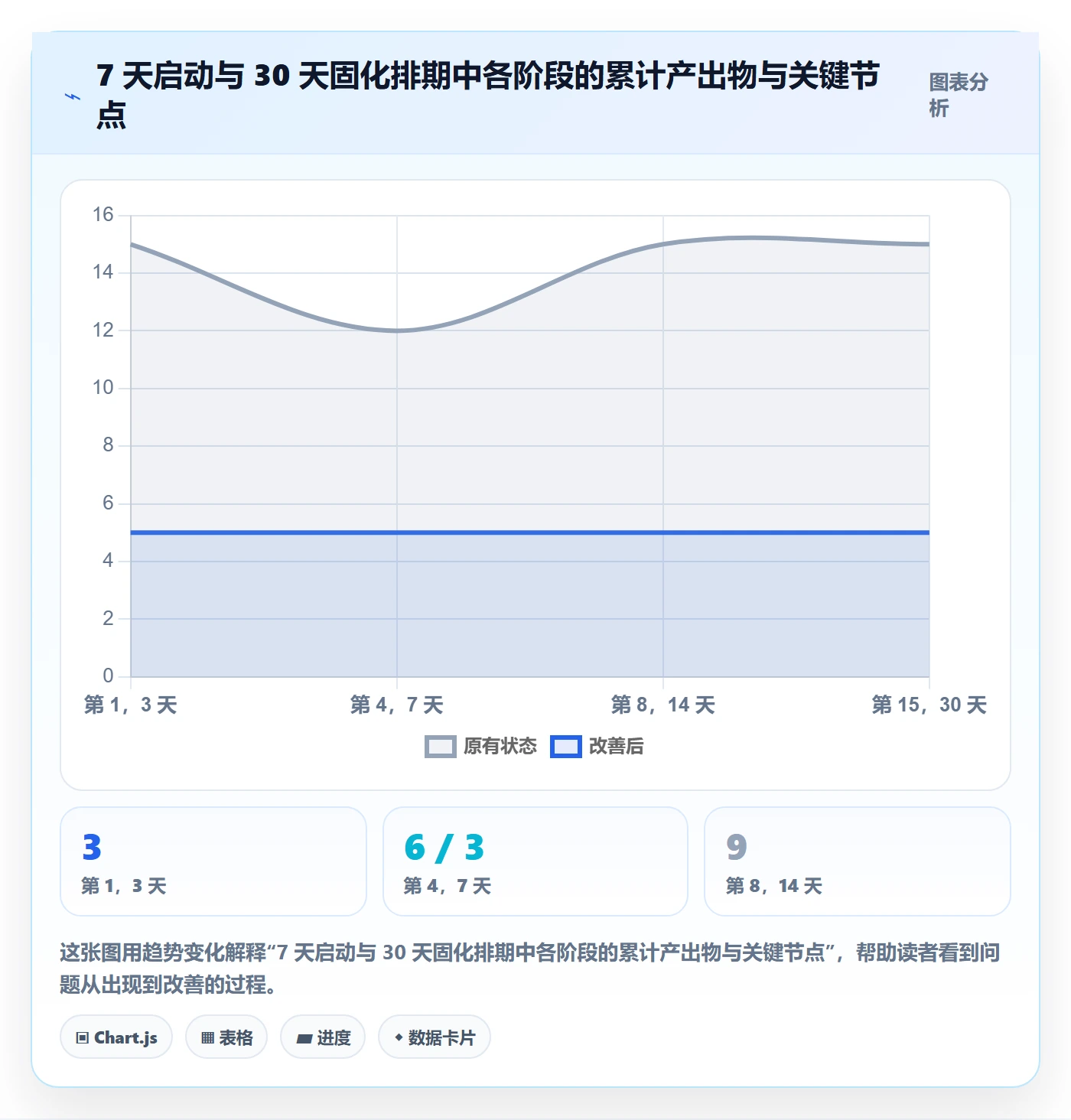 erp跨境电商管理模板：围绕库存管理开展团队培训