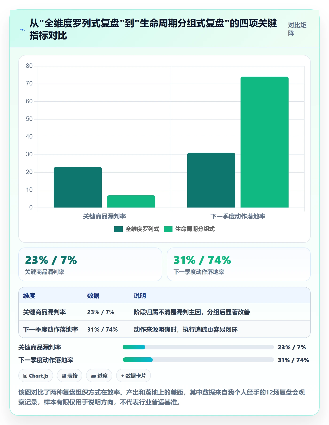 商品分析怎么管？以生命周期为核心的季度复盘方案