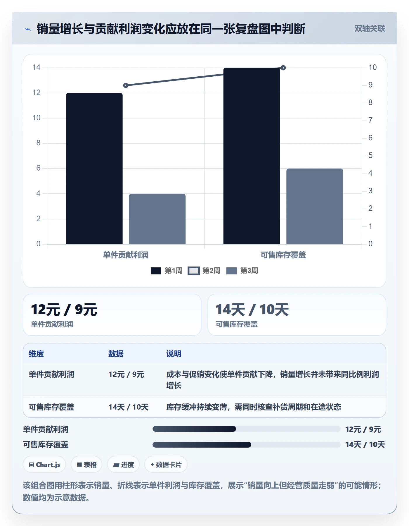 temu工作指南：用落地案例解决半托管模式问题