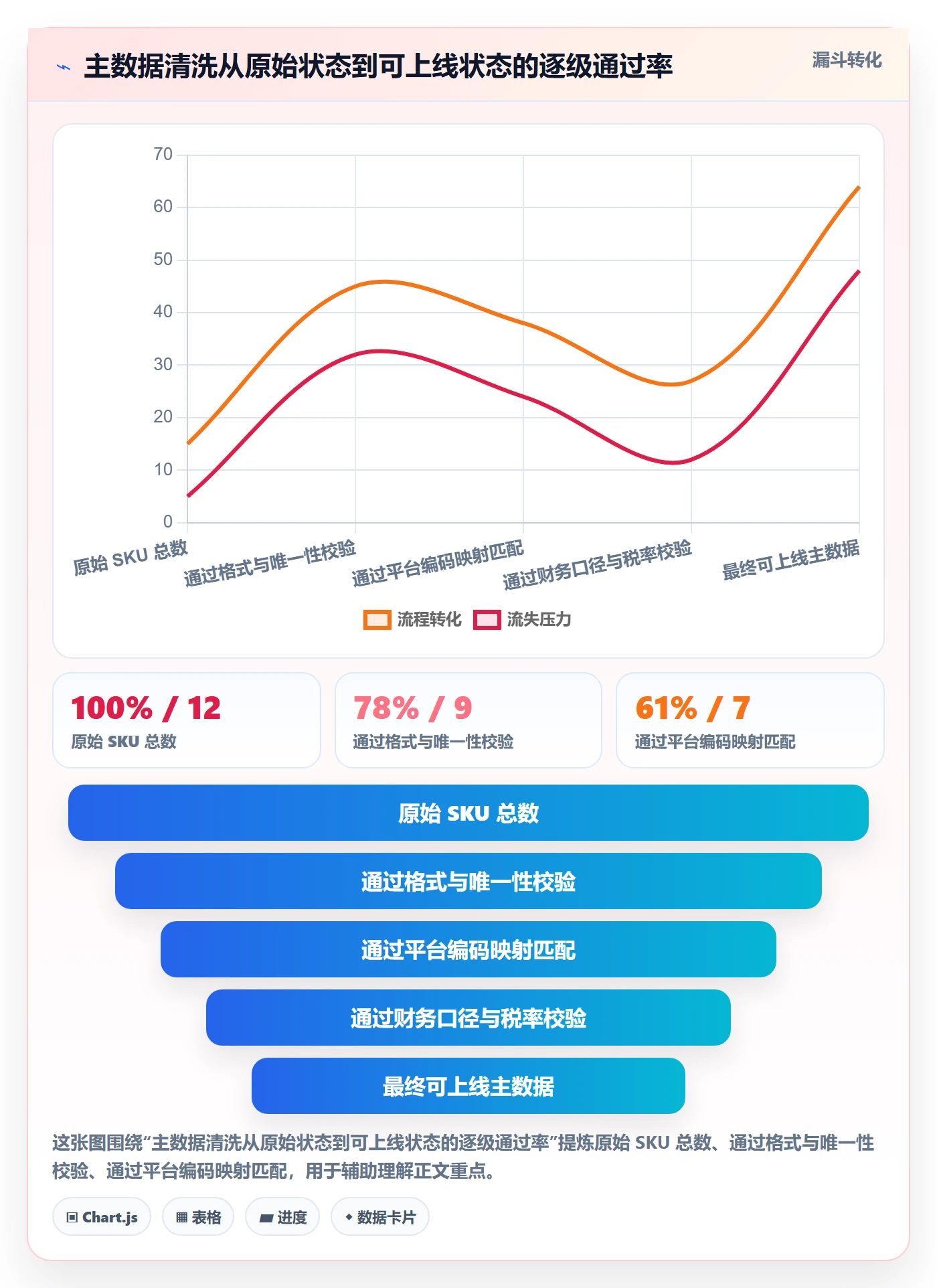 erp跨境电商从0到1:系统实施的成本控制与操作要点