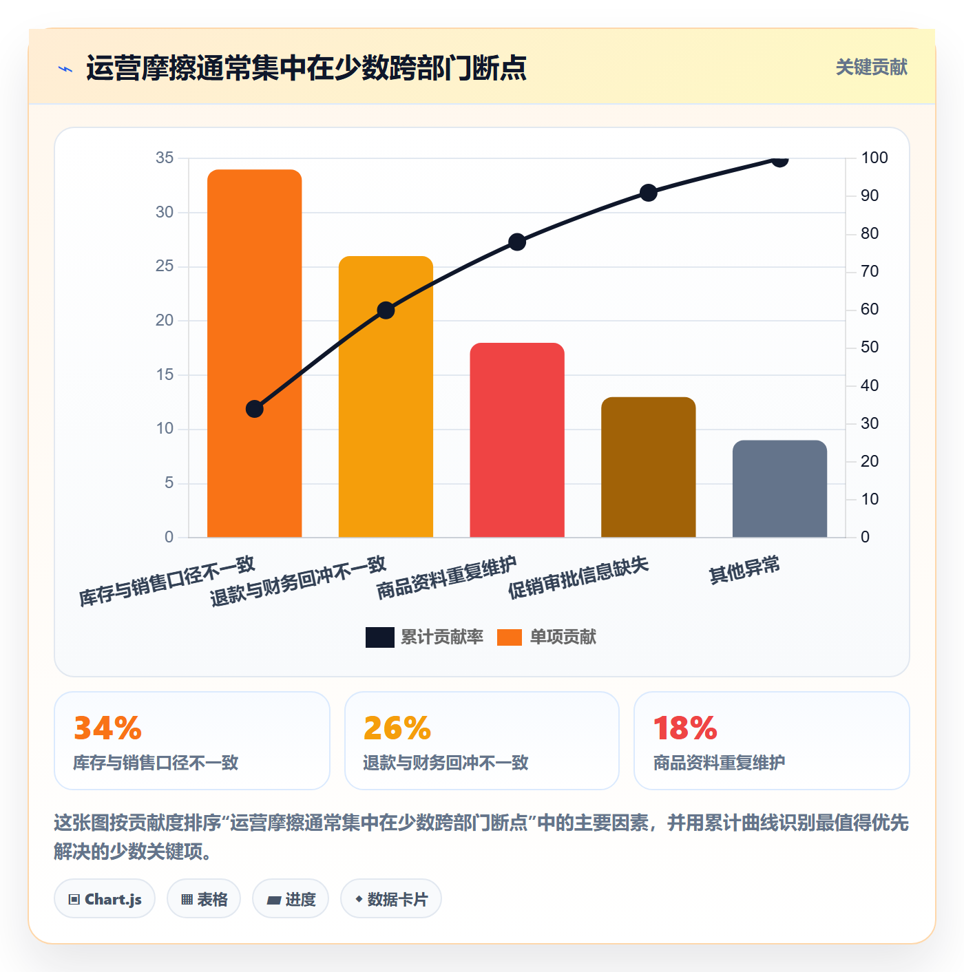 跨境电商建设路线：从品牌增长到团队协同分几步
