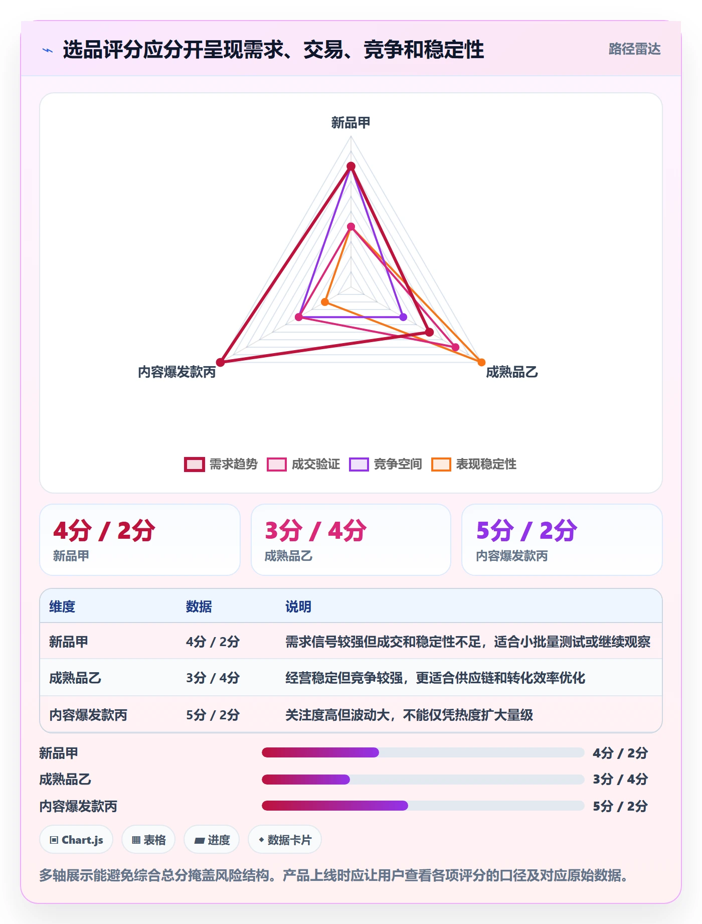 电商数据查询网站怎么落地？从商品热度讲清新手避坑
